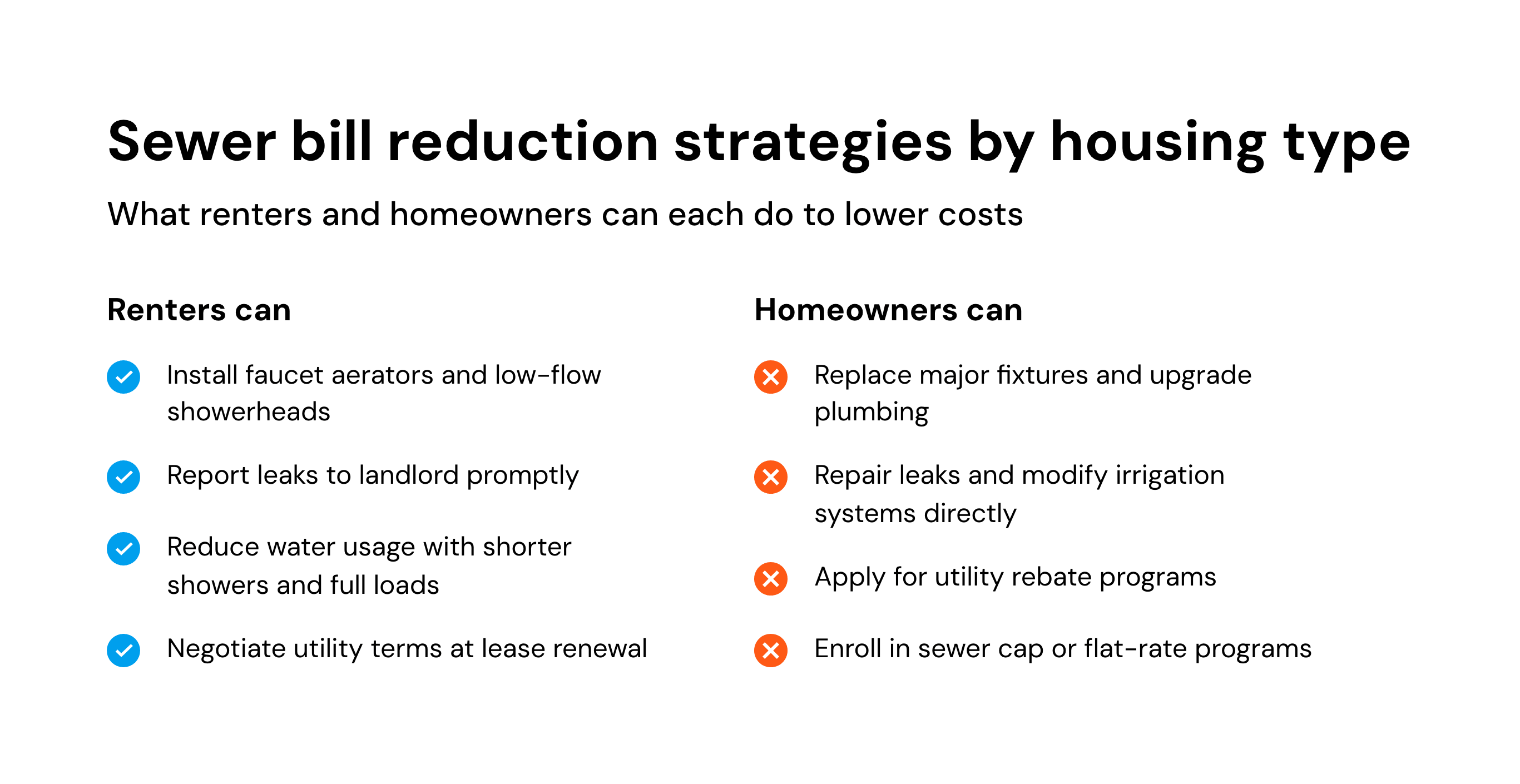 Sewer bill reduction strategies by housing type