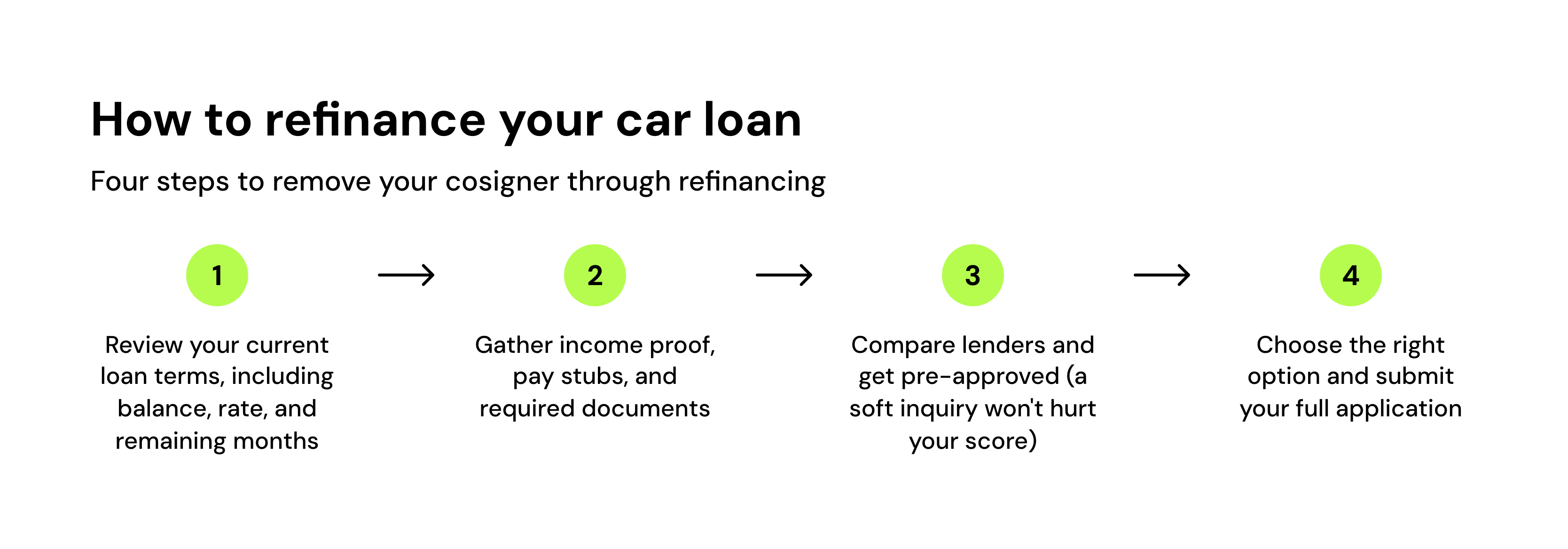 How to refinance your car loan