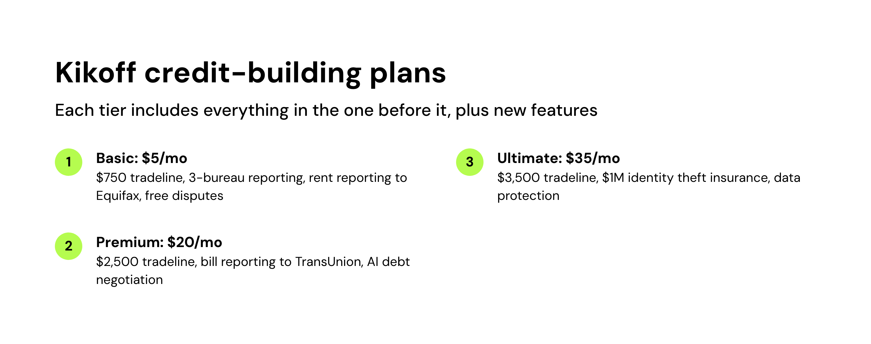 Kikoff credit-building plans