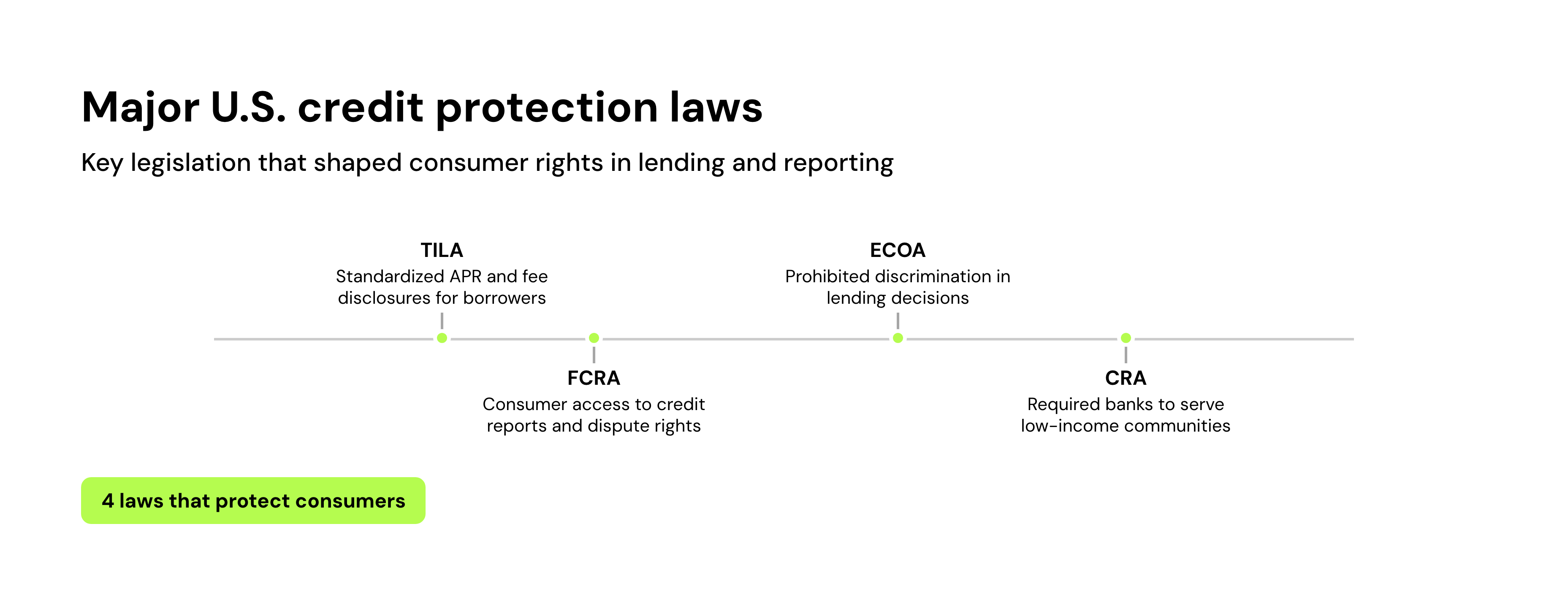 Major U.S. credit protection laws