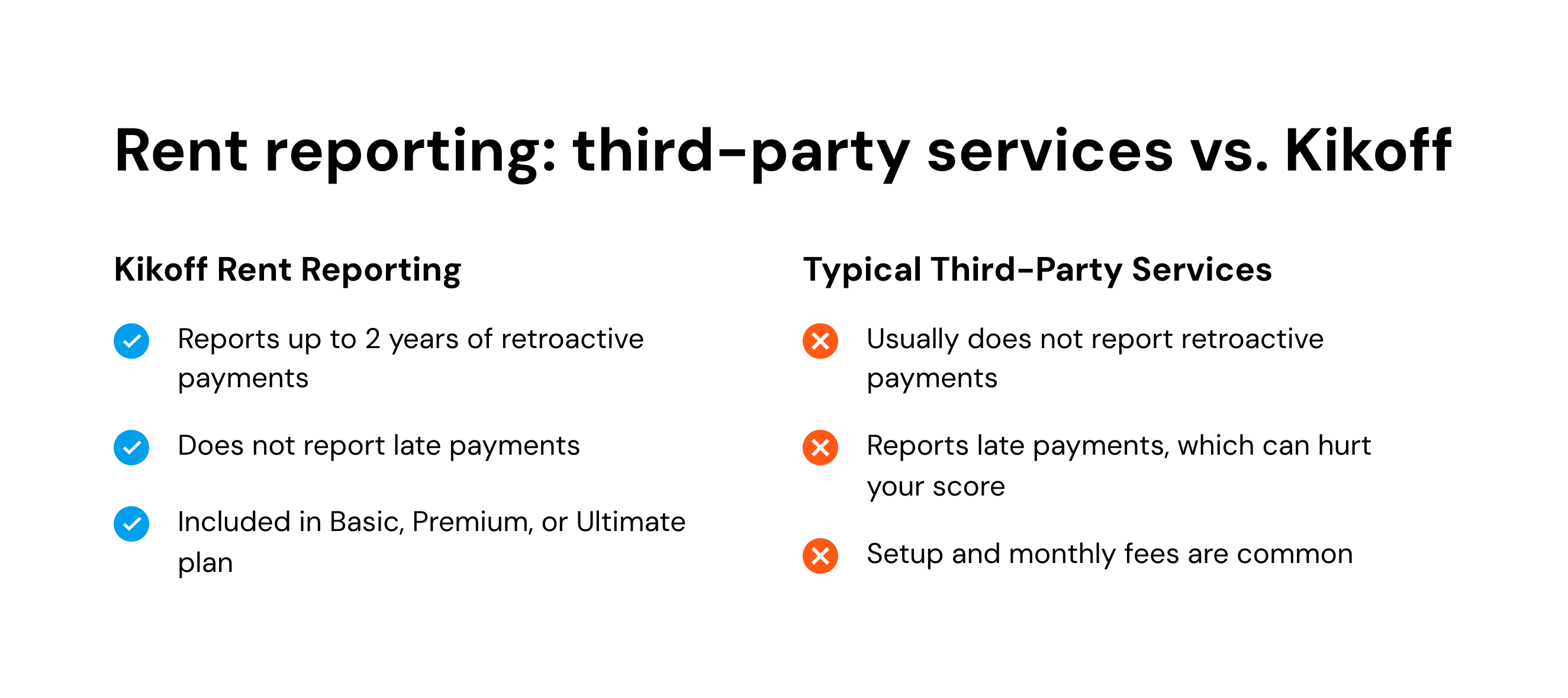 Rent reporting: third-party services vs. Kikoff