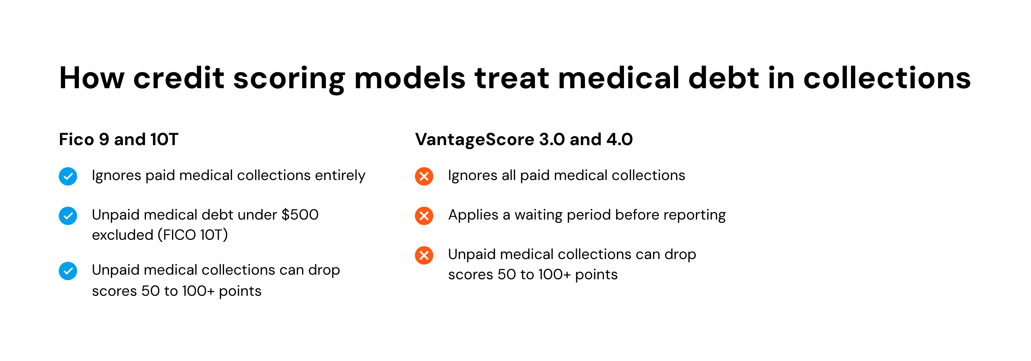 How credit scoring models treat medical debt in collections