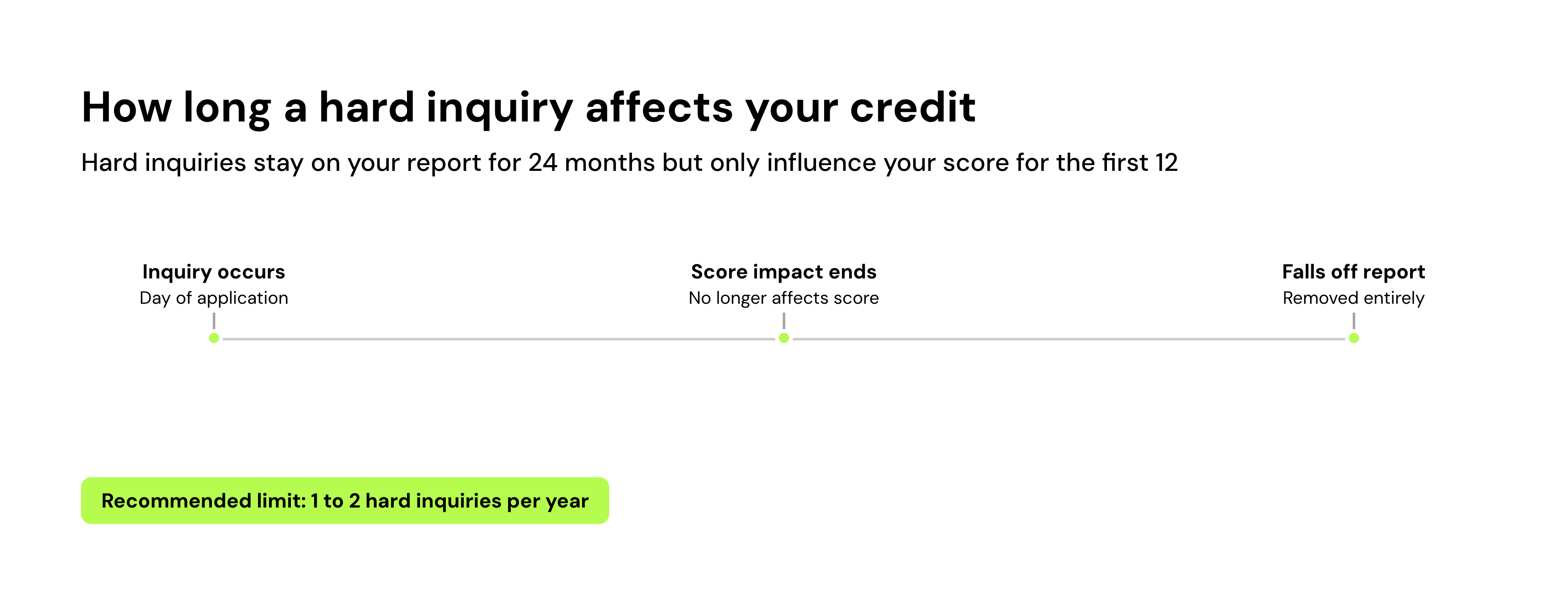 How long a hard inquiry affects your credit