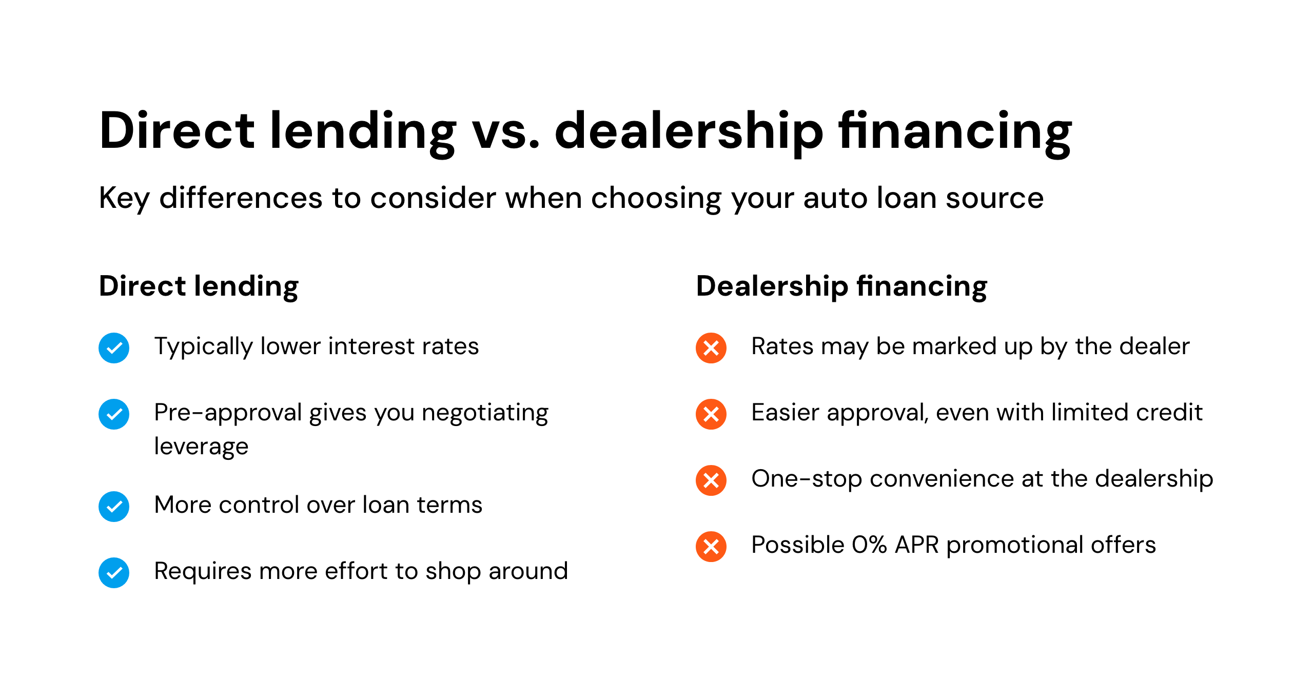 Direct lending vs. dealership financing
