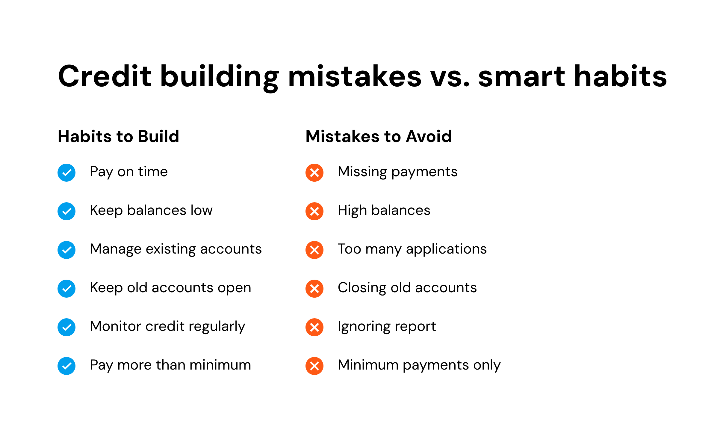 Credit building mistakes vs. smart habits