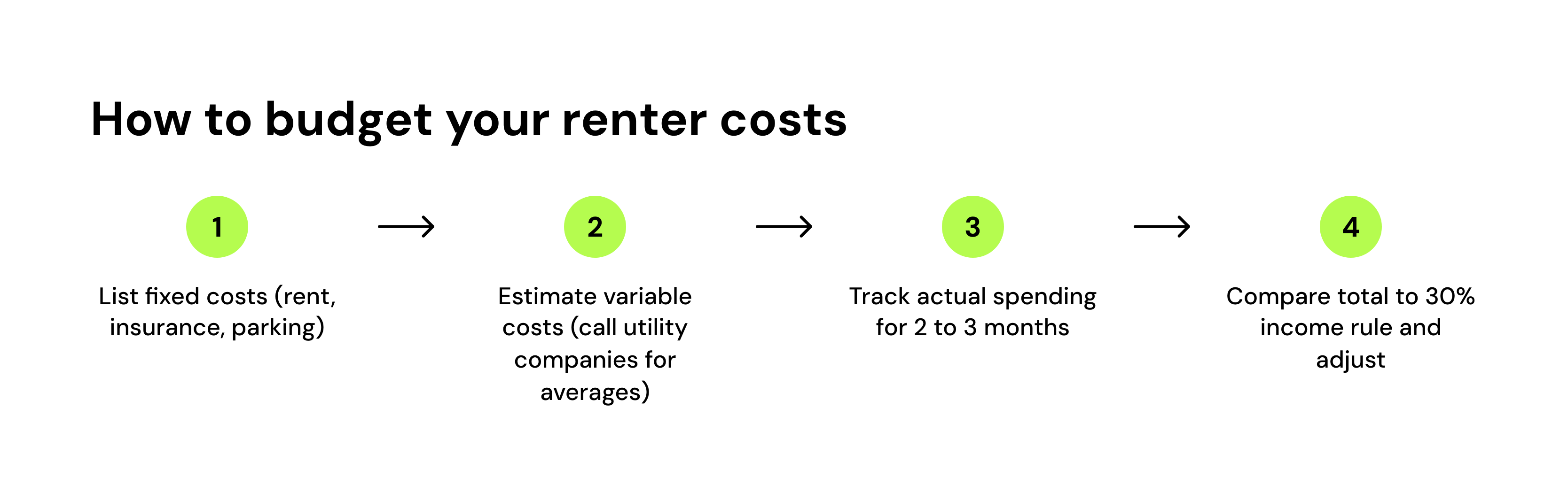 How to budget your renter costs