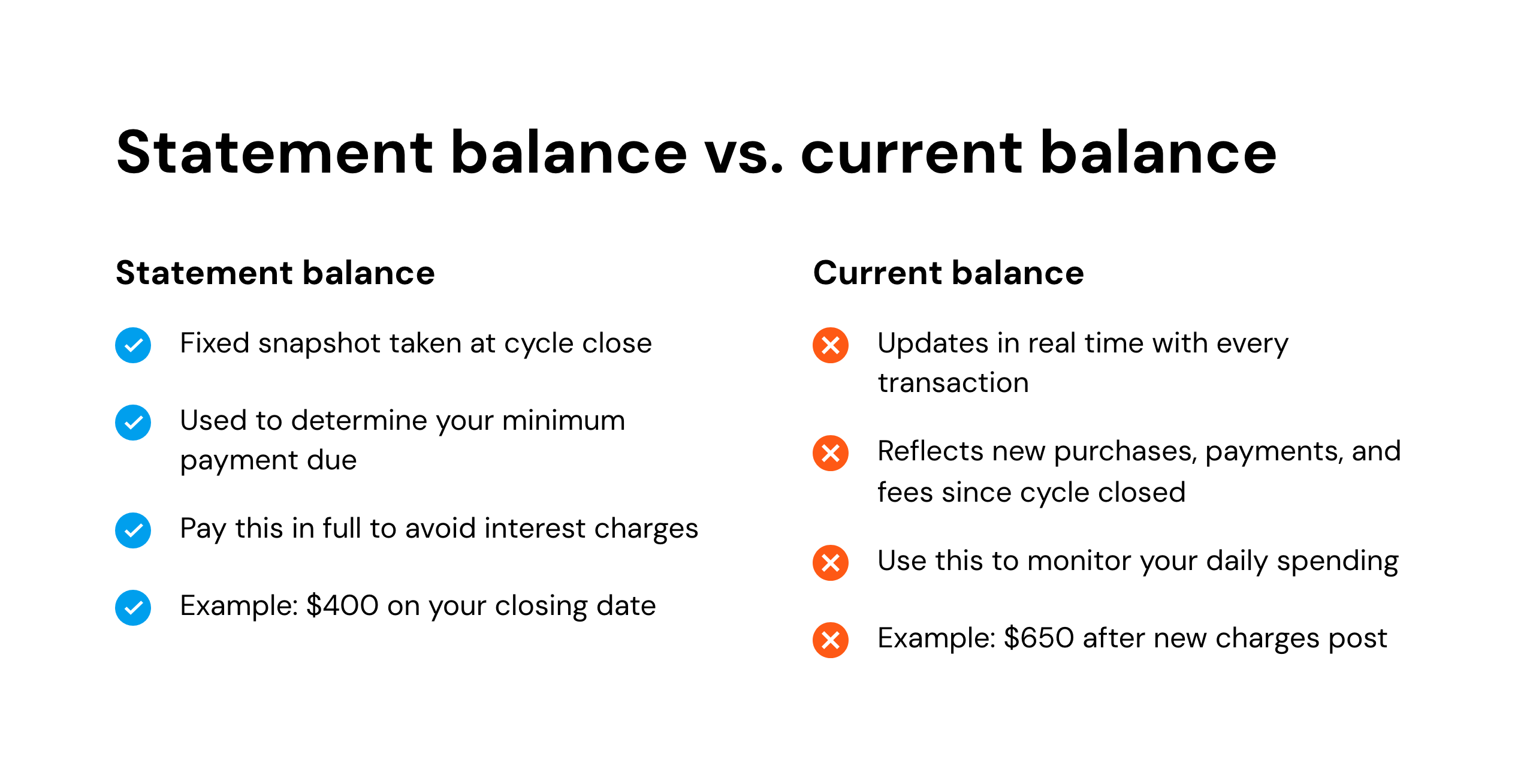 Statement balance vs. current balance