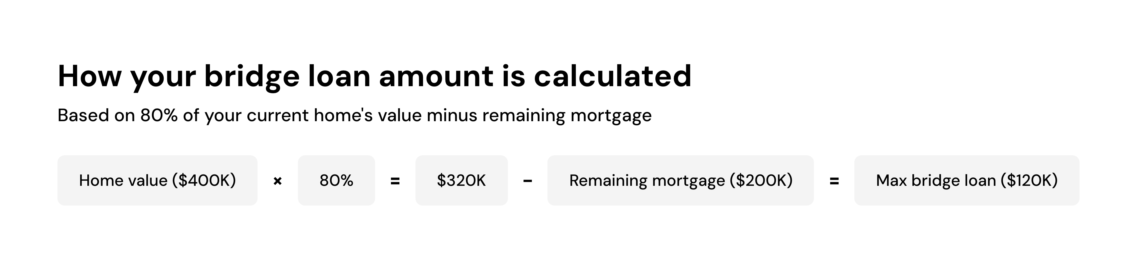 How your bridge loan amount is calculated