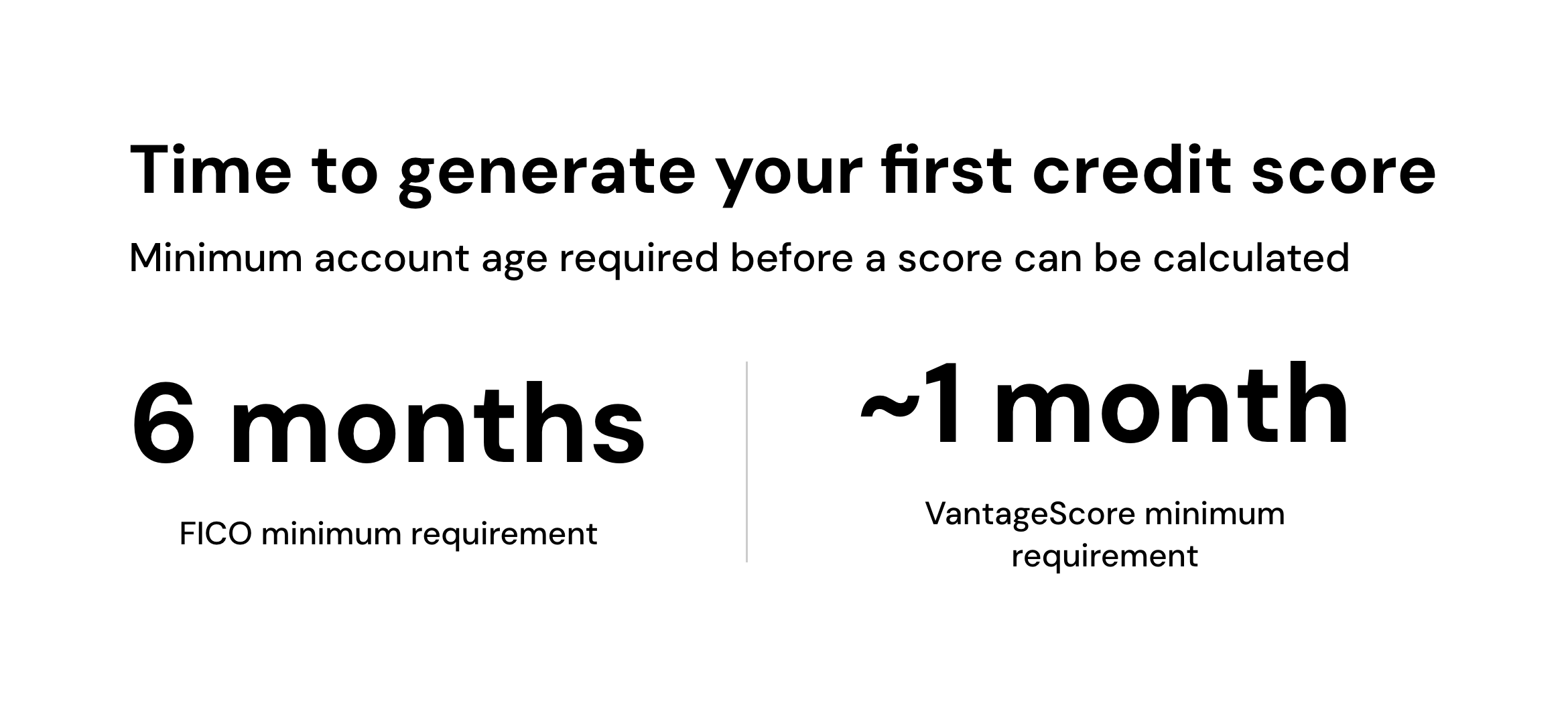 Time to generate your first credit score
