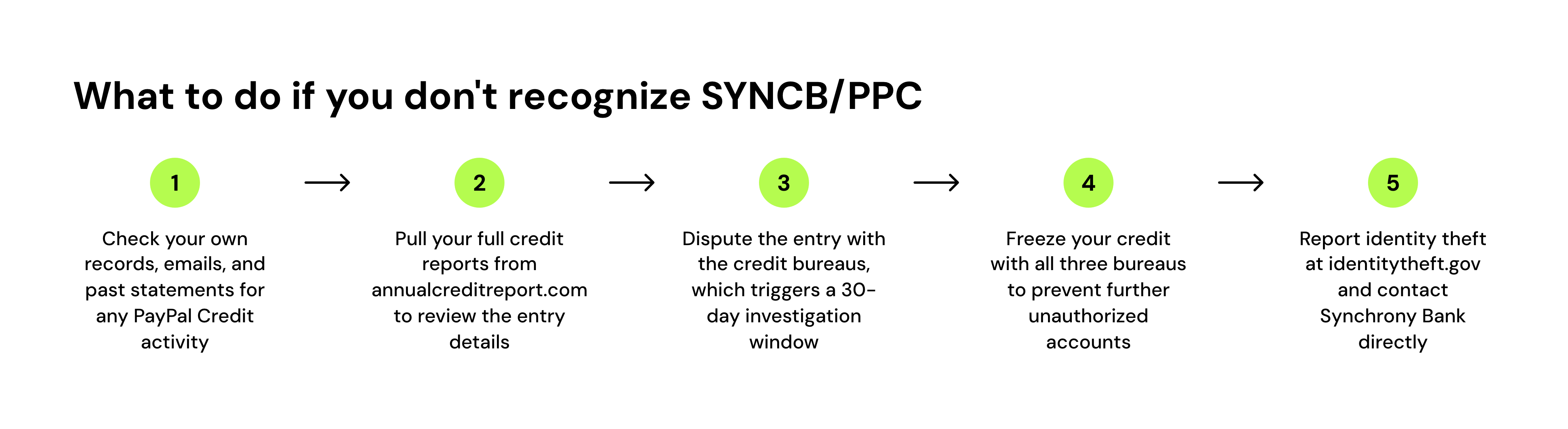 What to do if you don't recognize SYNCB/PPC
