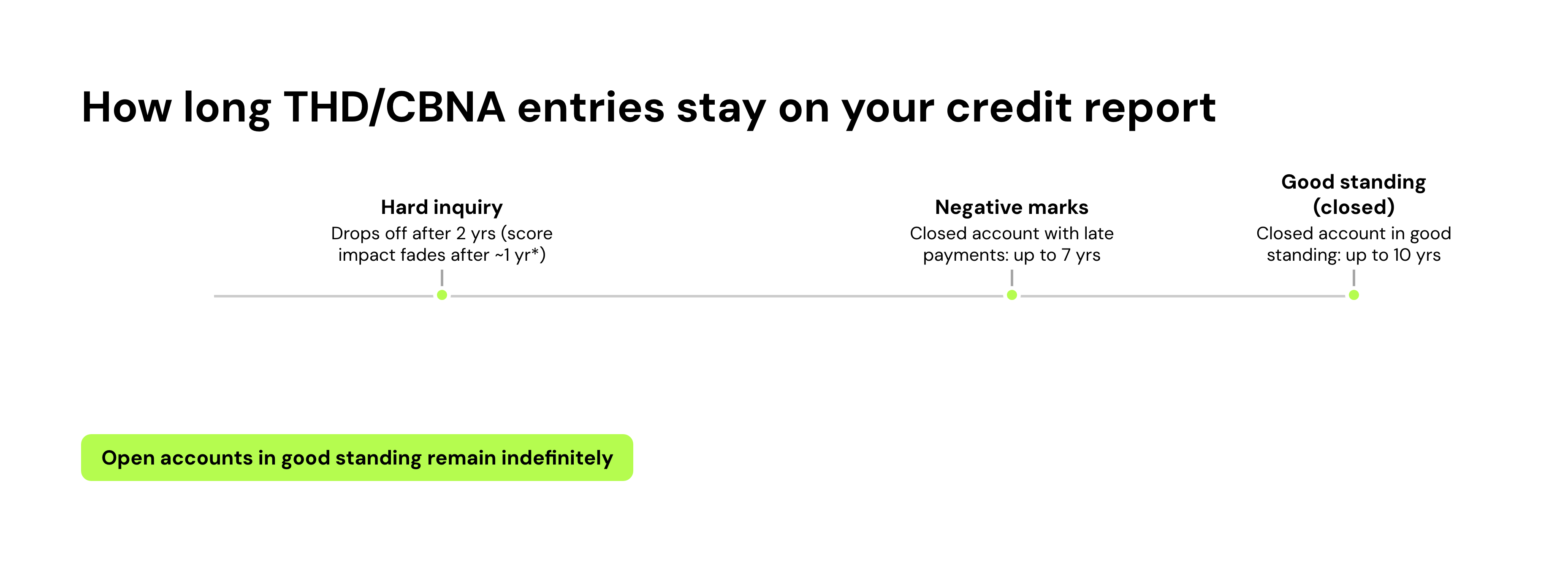 How long THD/CBNA entries stay on your credit report