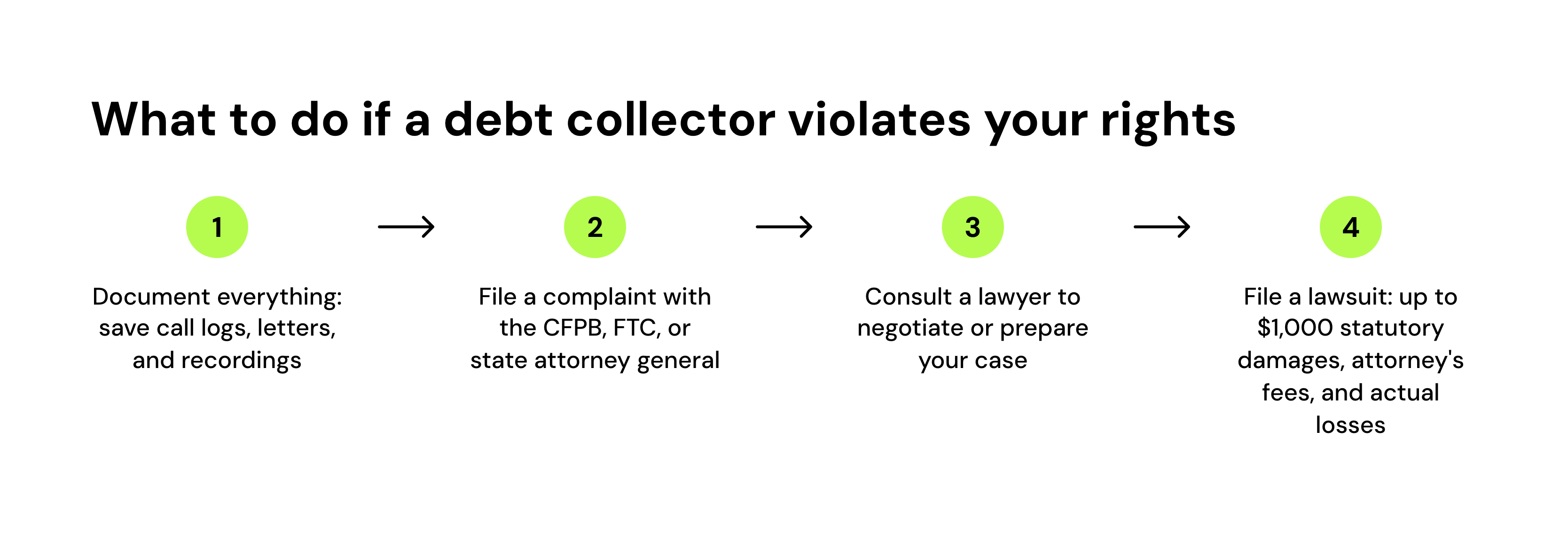 What to do if a debt collector violates your rights