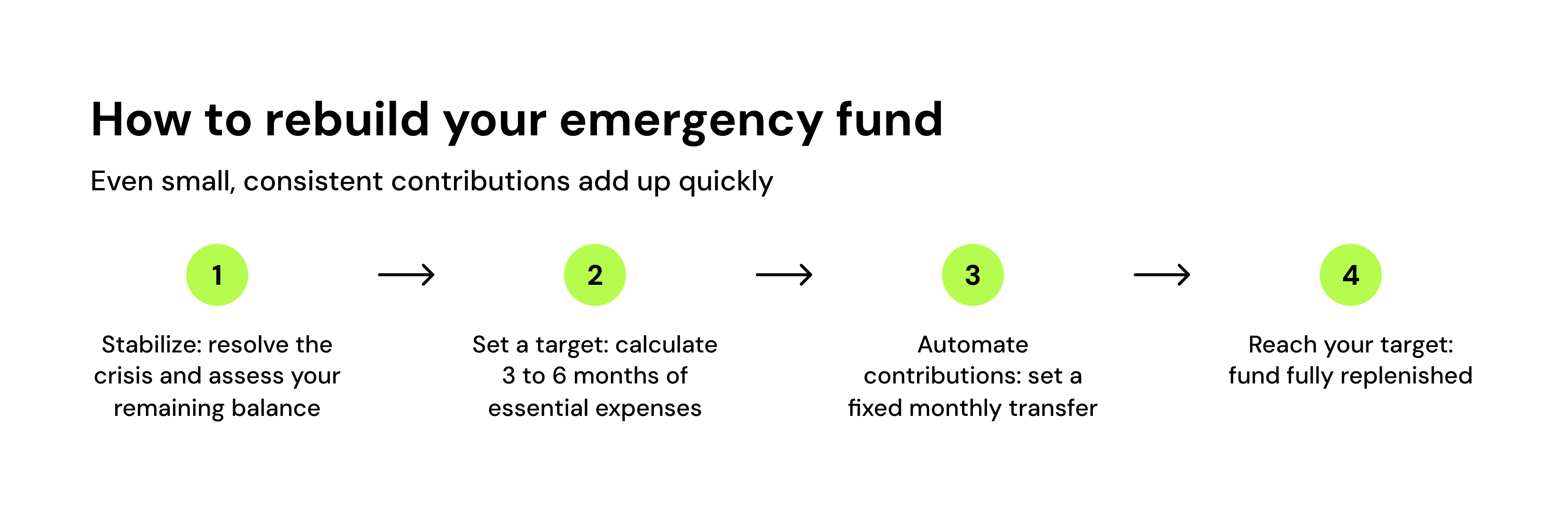 How to rebuild your emergency fund
