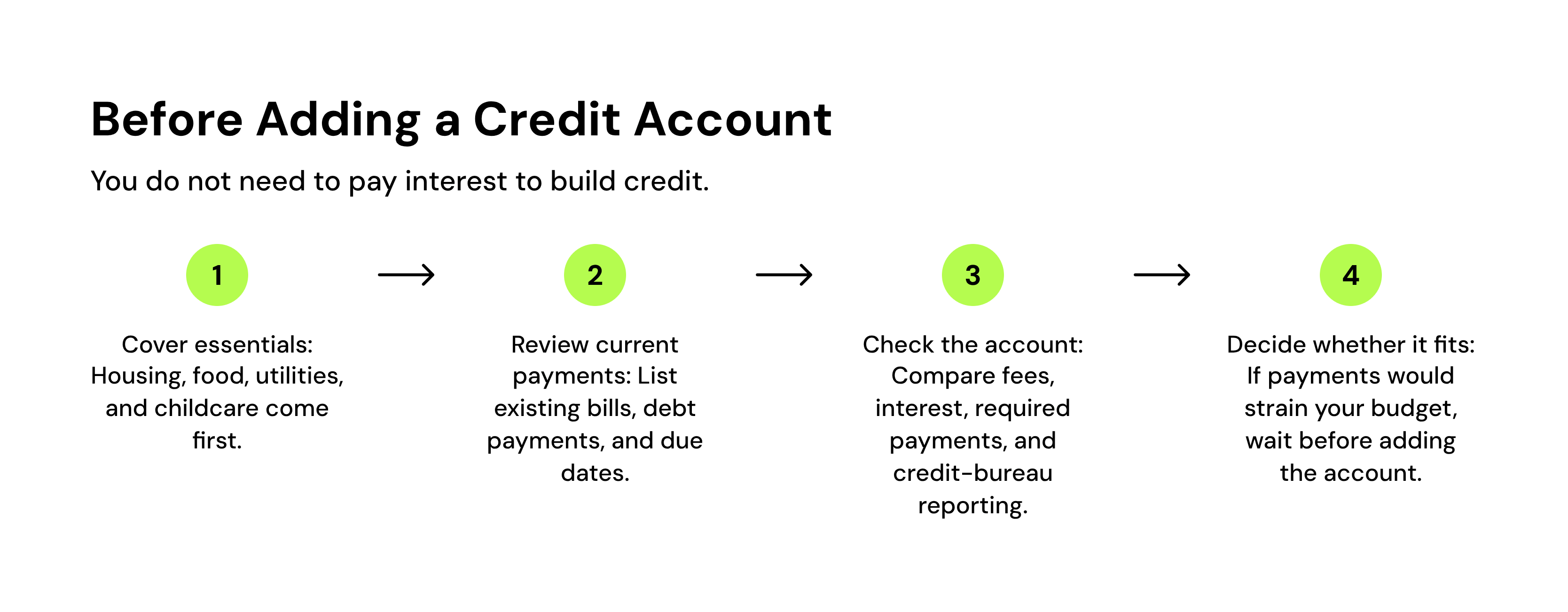 process flow for what to do before adding a credit account