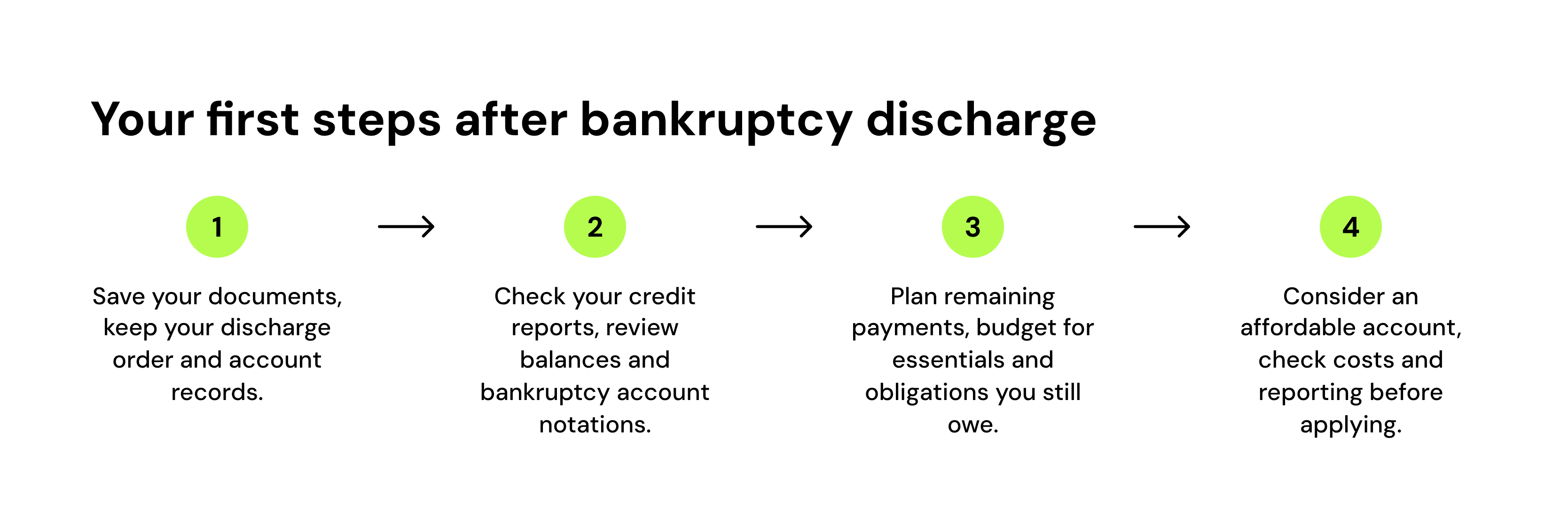 Steps to take after a bankruptcy discharge