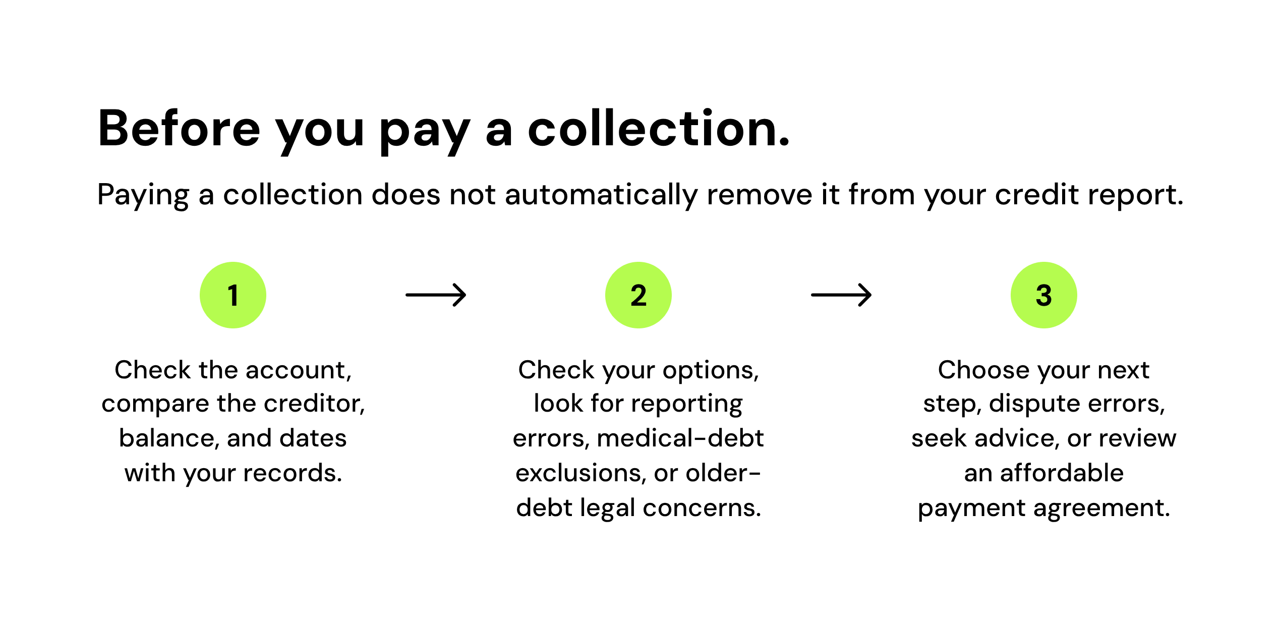 process before paying a collection