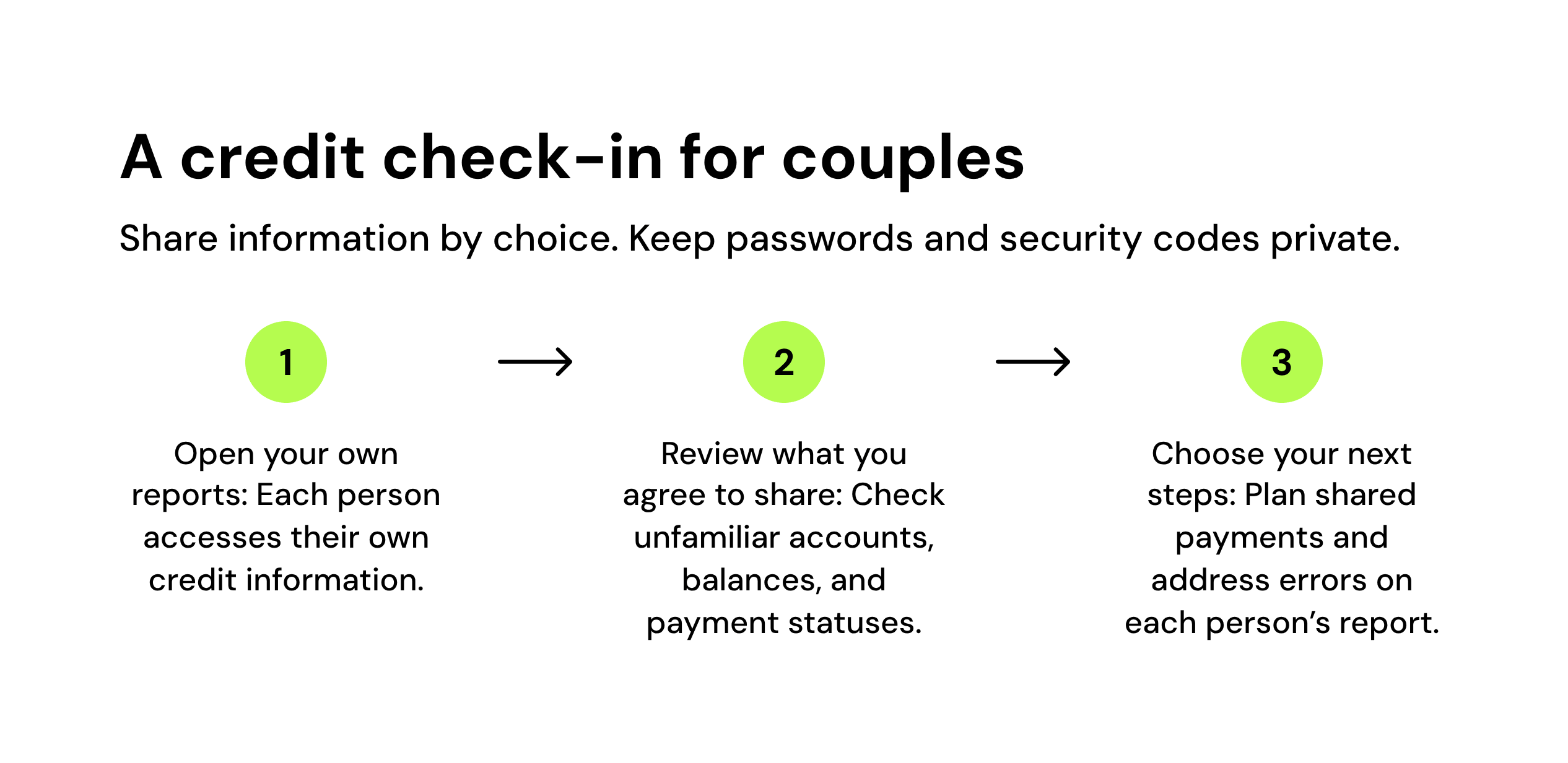 a credit check-in for couples