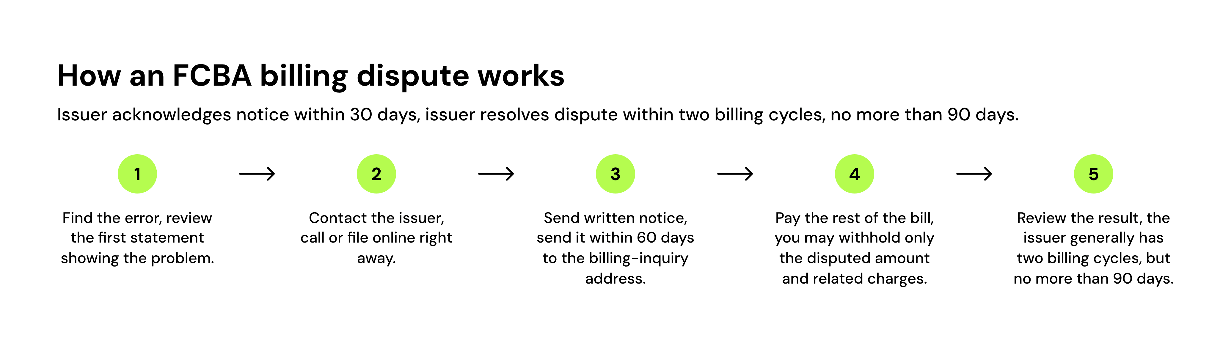 how an FCBA billing dispute works