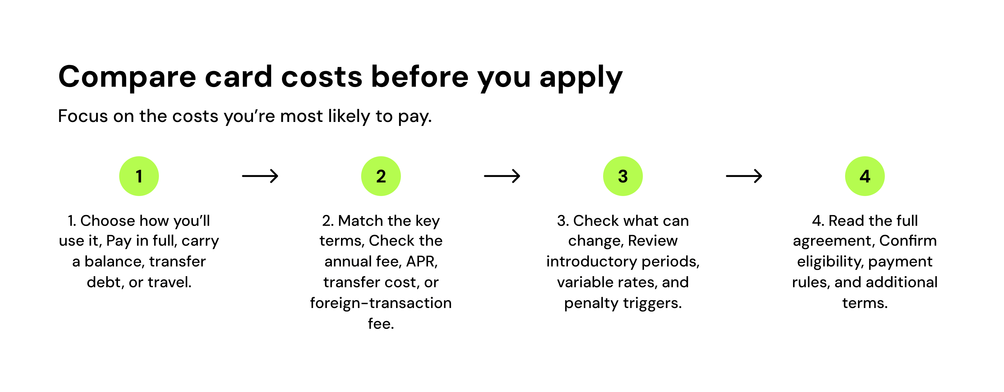 compare card costs before you apply