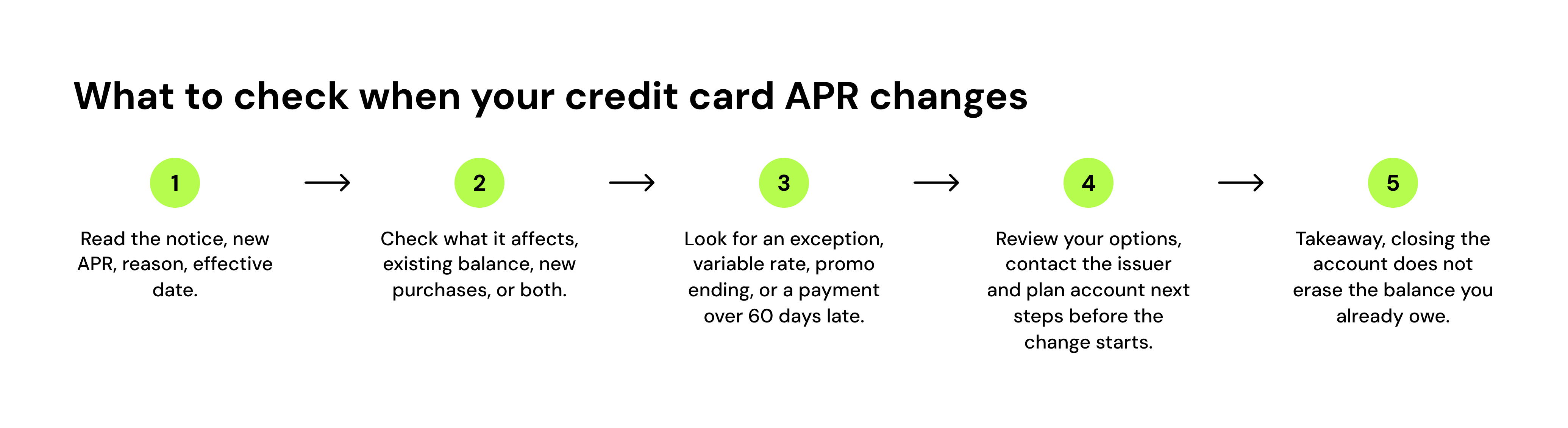 what to check when your credit card APR changes