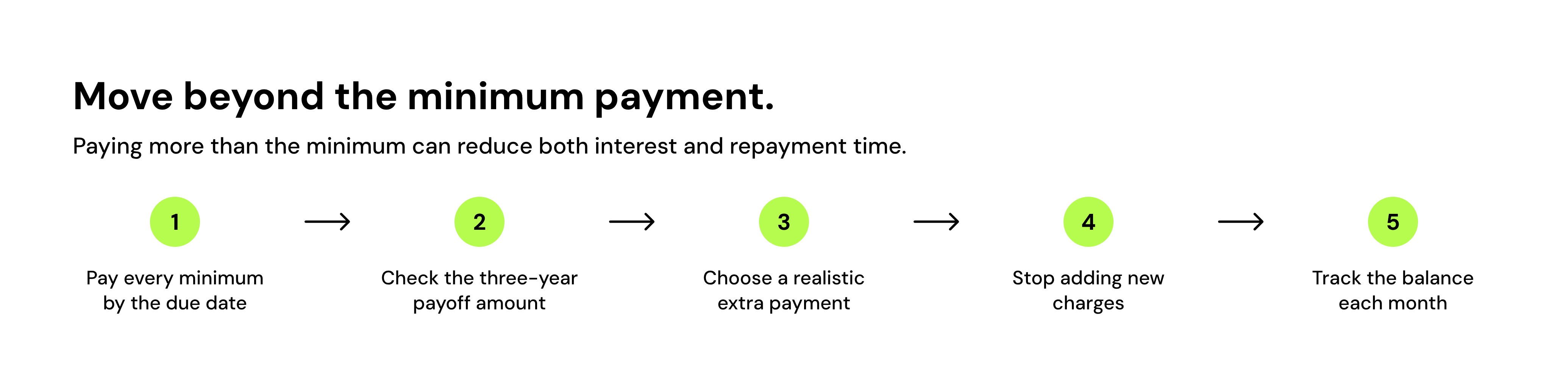 how to move beyond the minimum payment