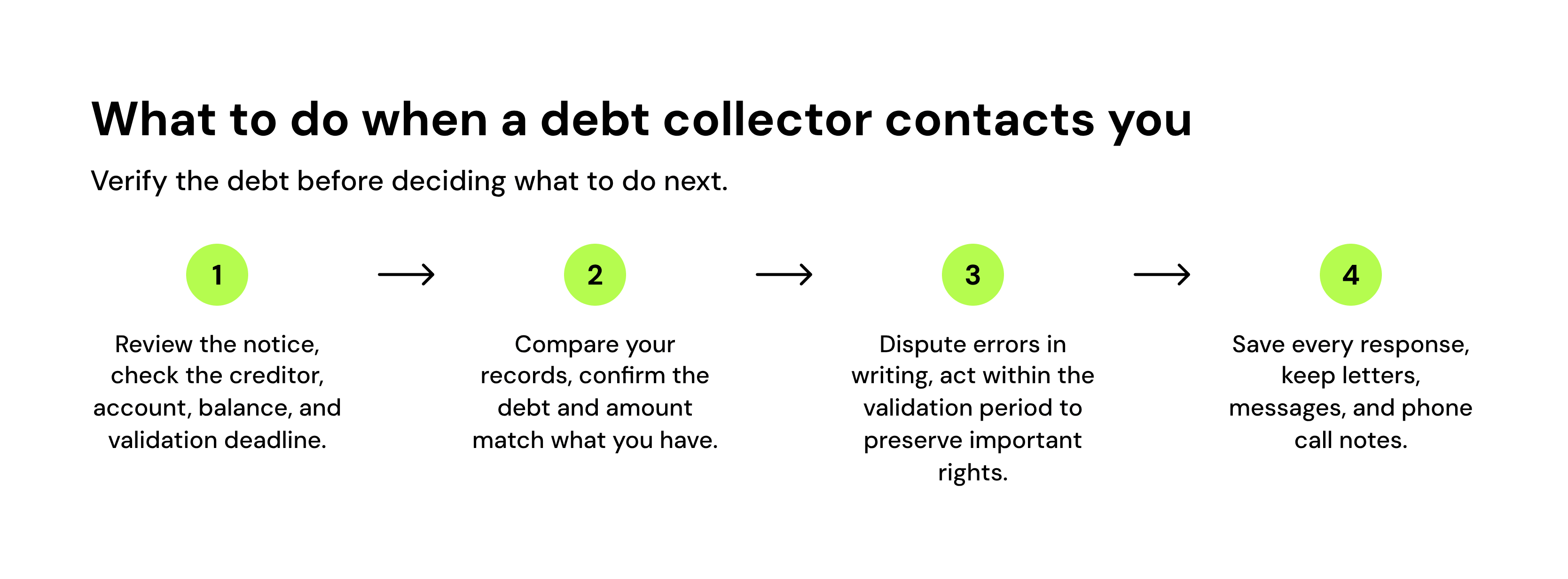 what to do when a debt collector contacts you