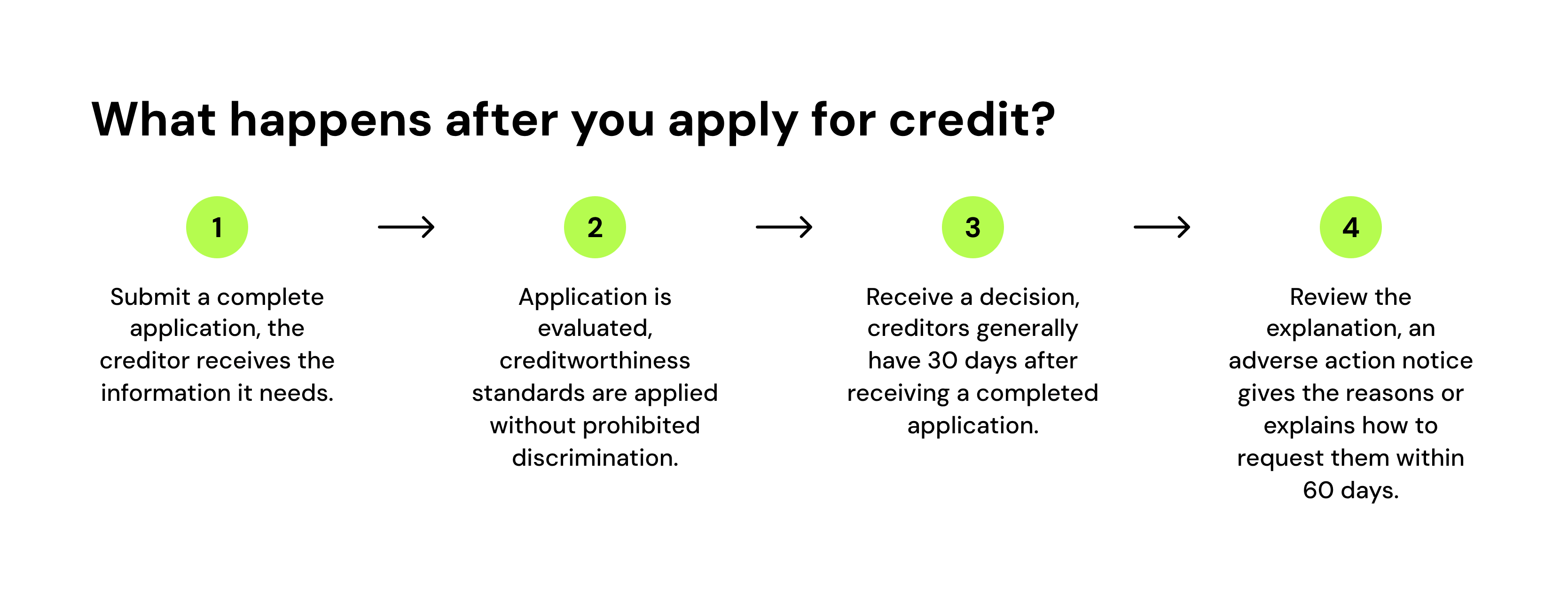 what happens after you apply for credit