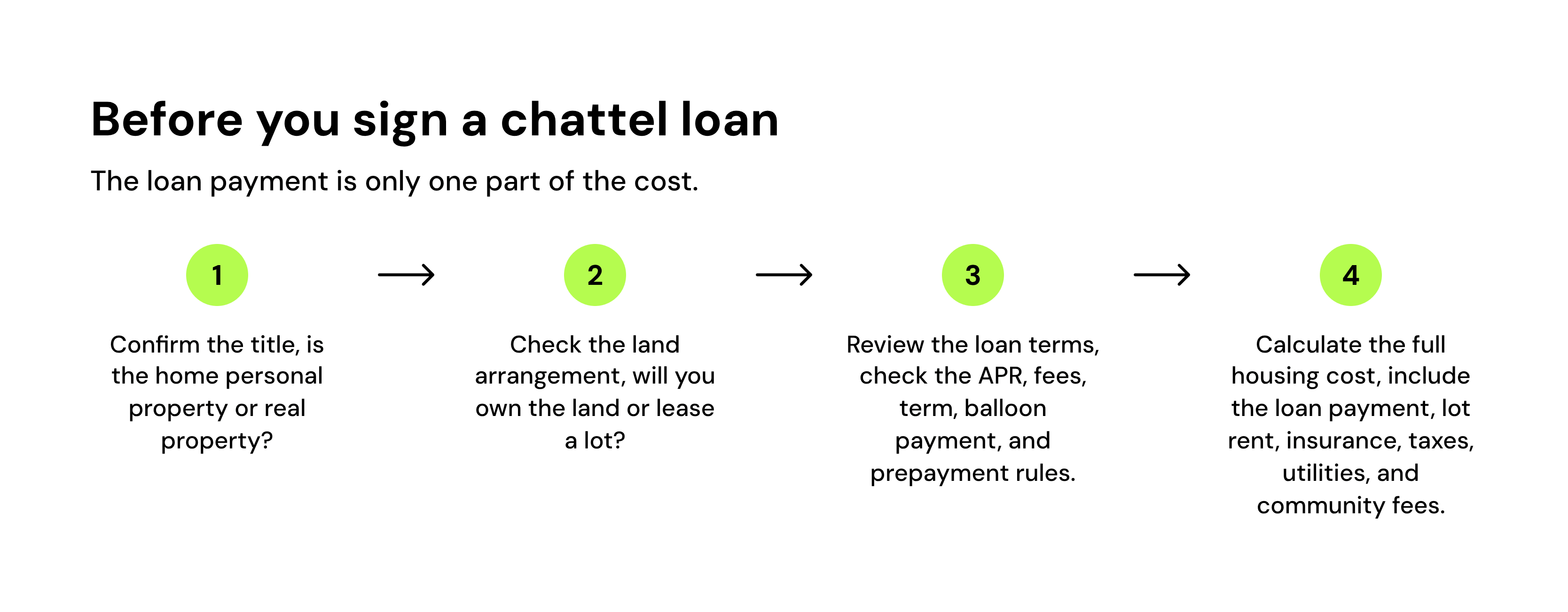 before you sign a chattel loan