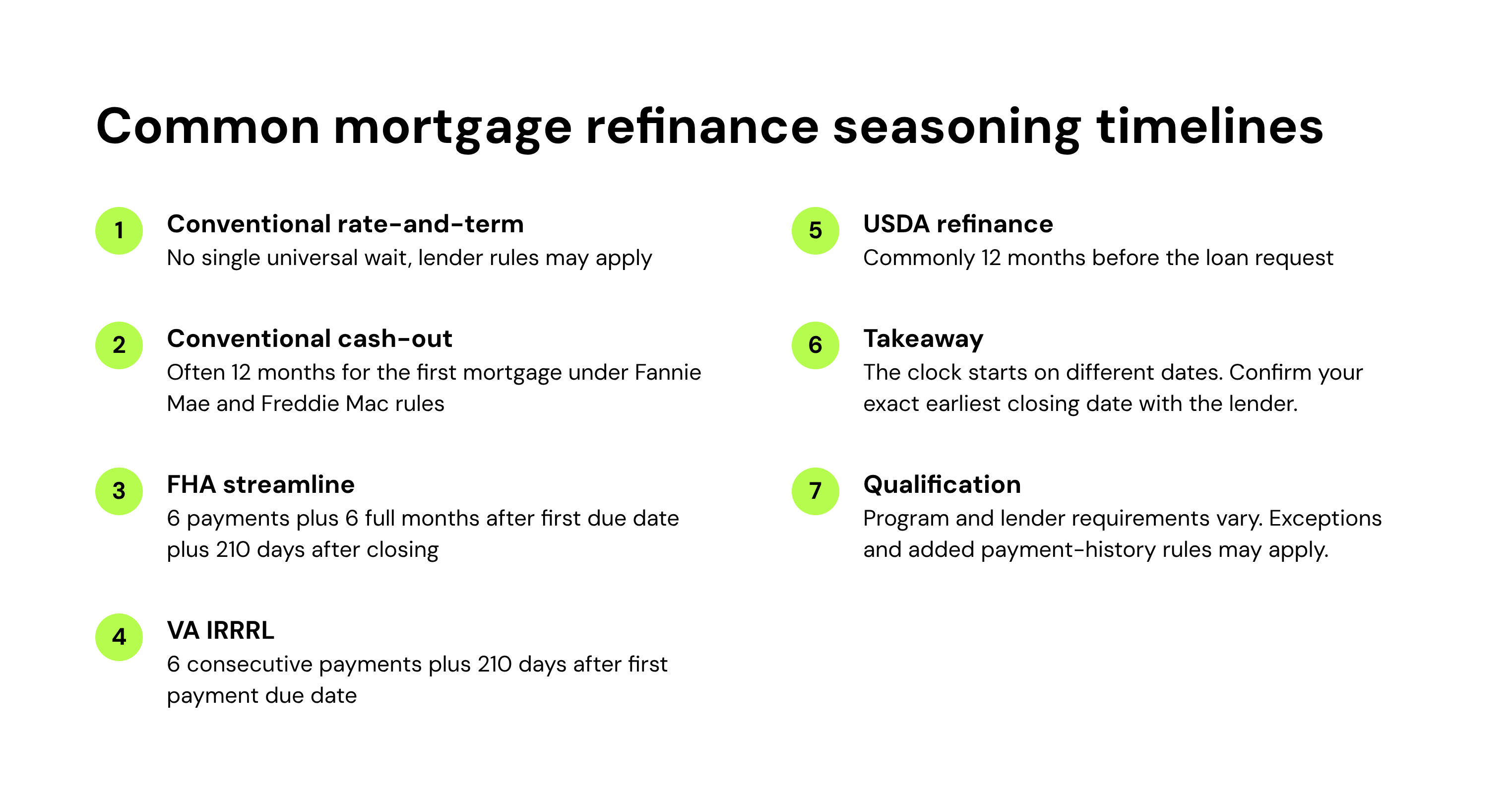 common mortgage refinance seasoning times