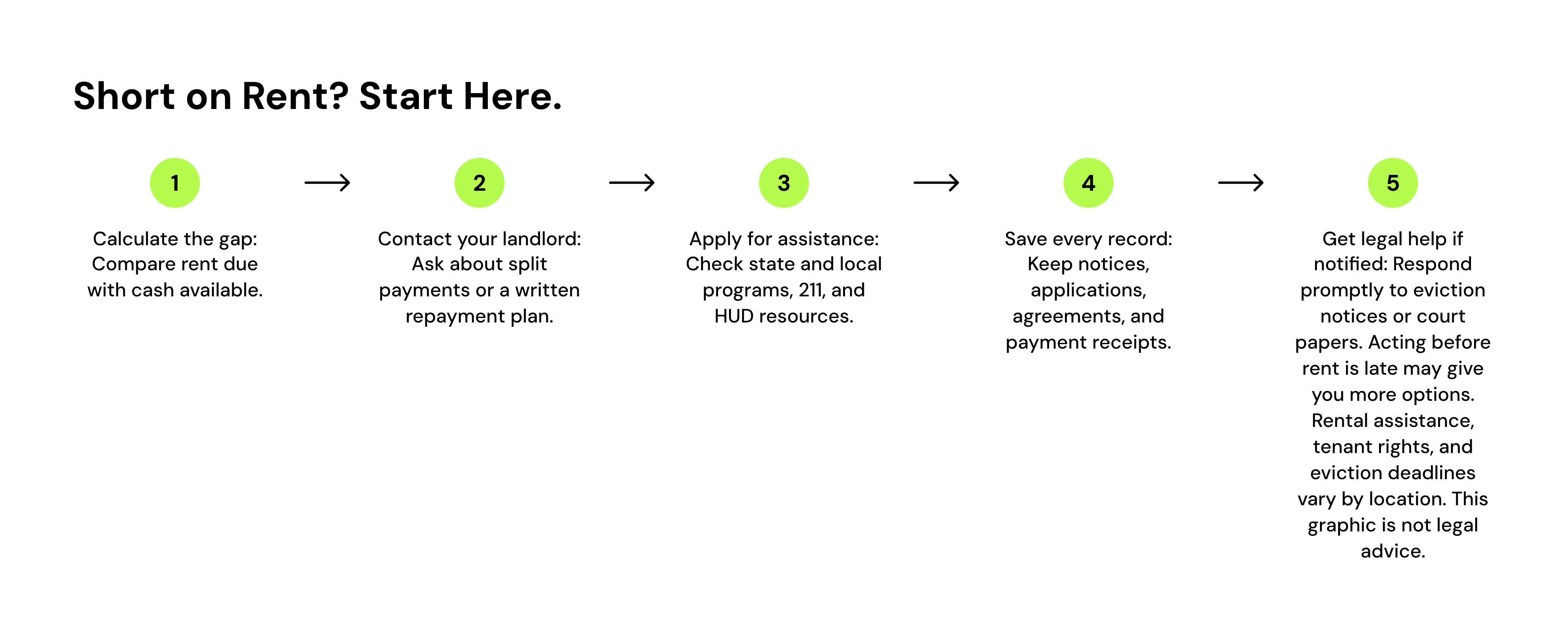 five steps when you're short on rent