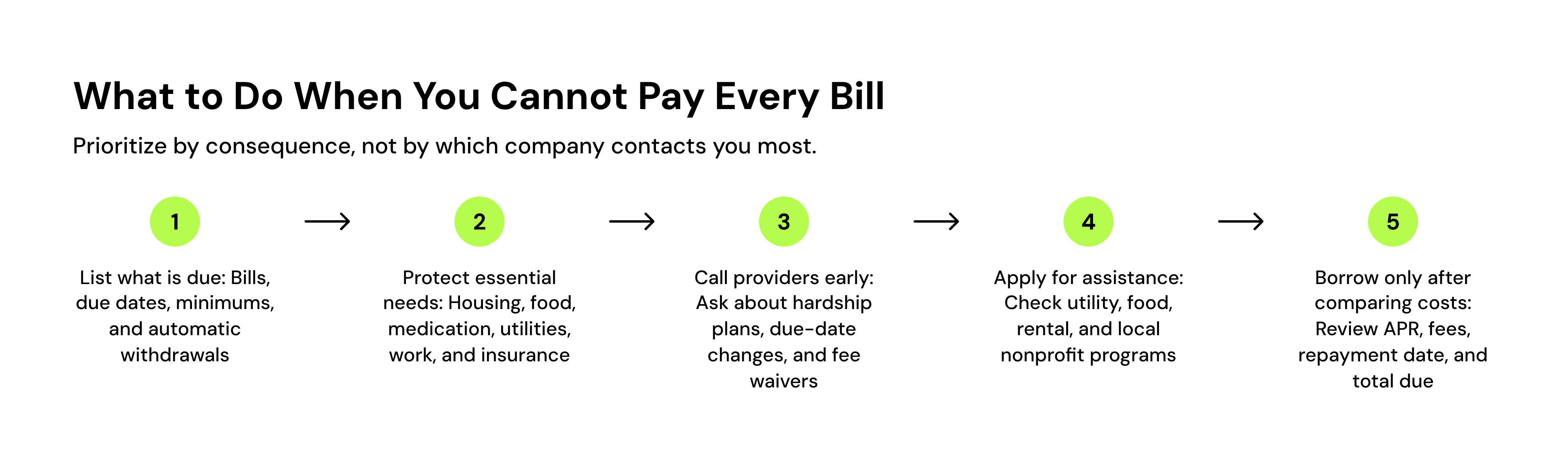 what to do when you cannot pay every bill