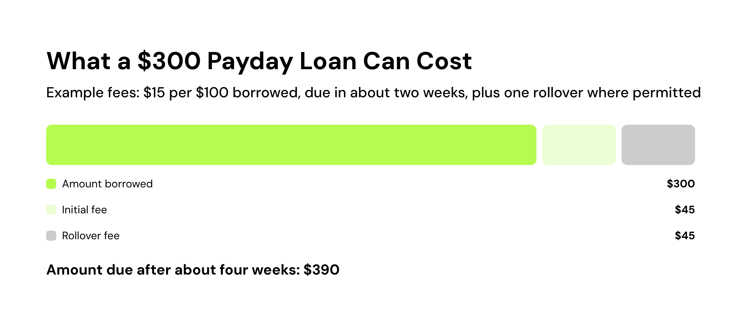 what a payday loan can cost