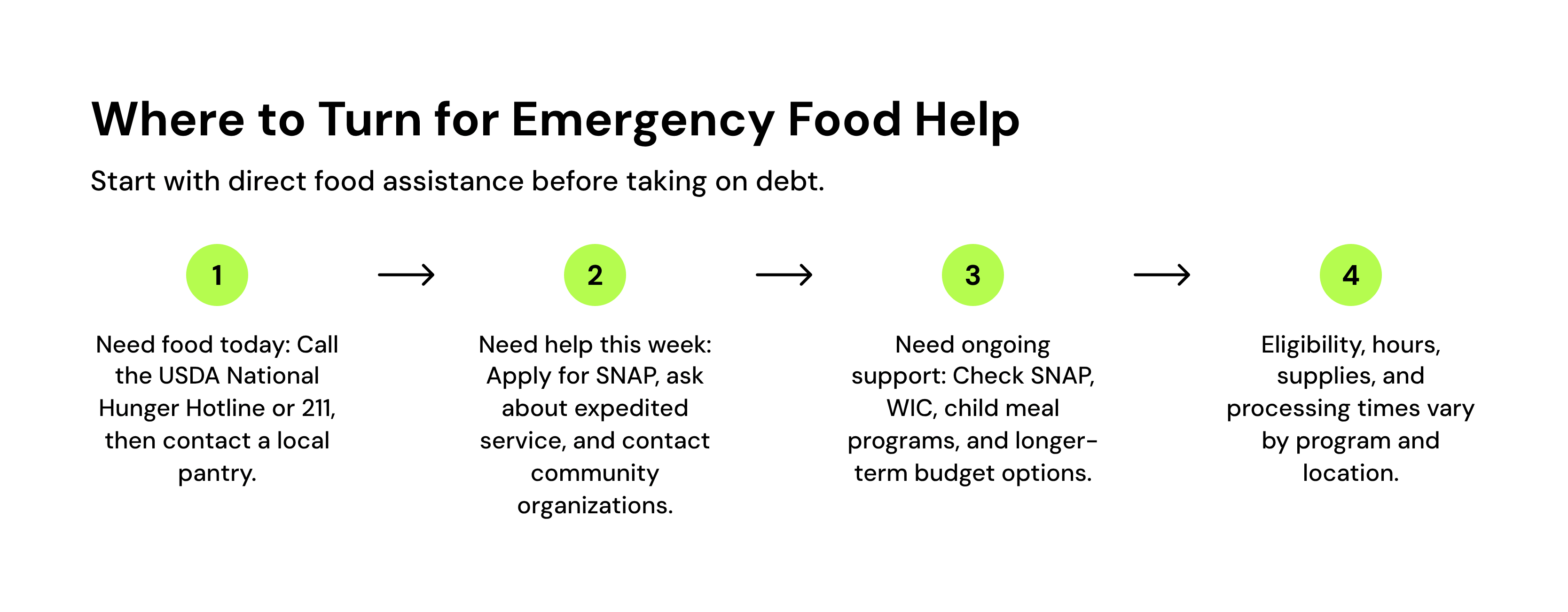 where to turn for emergency food help
