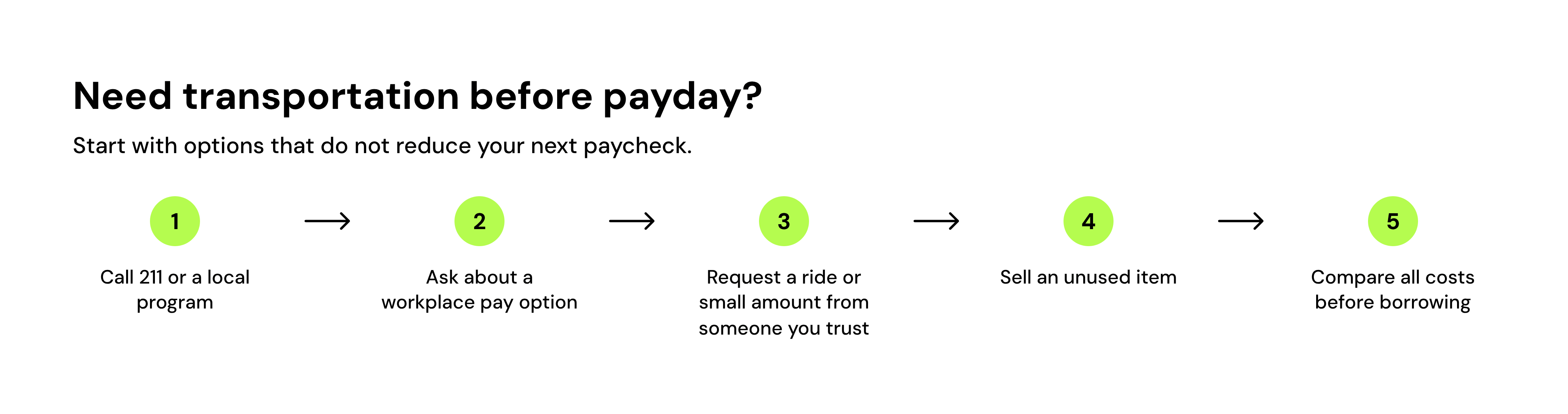 5 options for gas money before payday