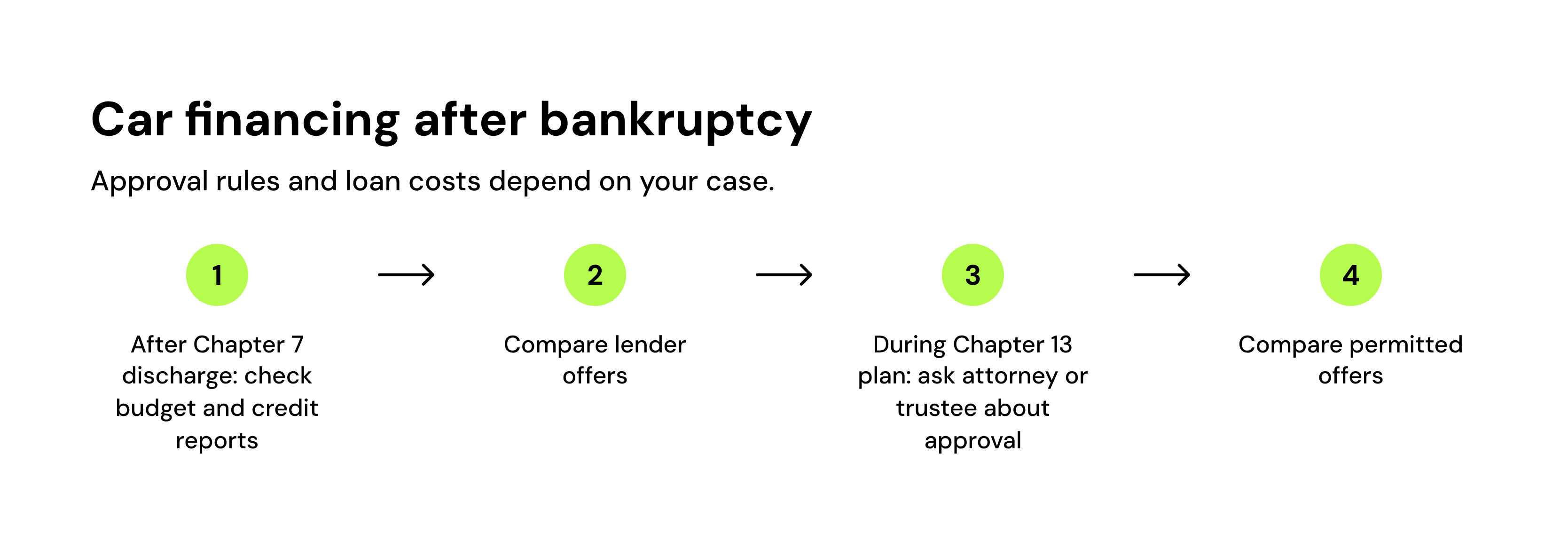 car financing after bankruptcy