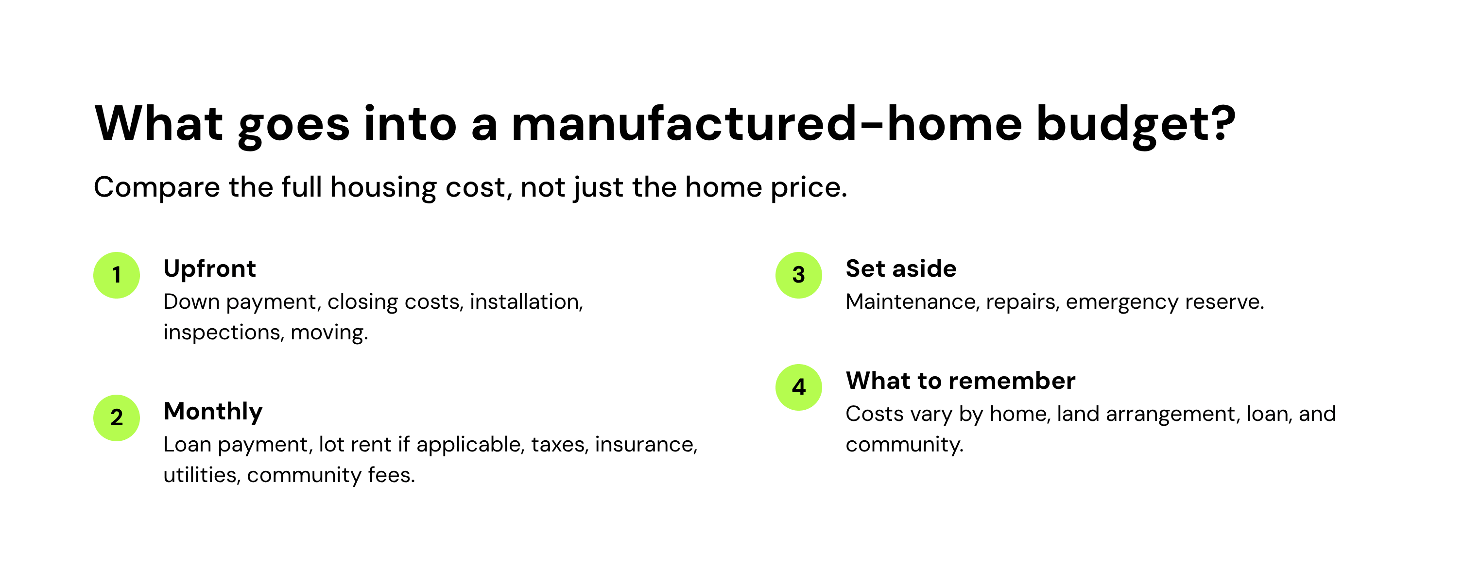 what goes into a manufactured home budget