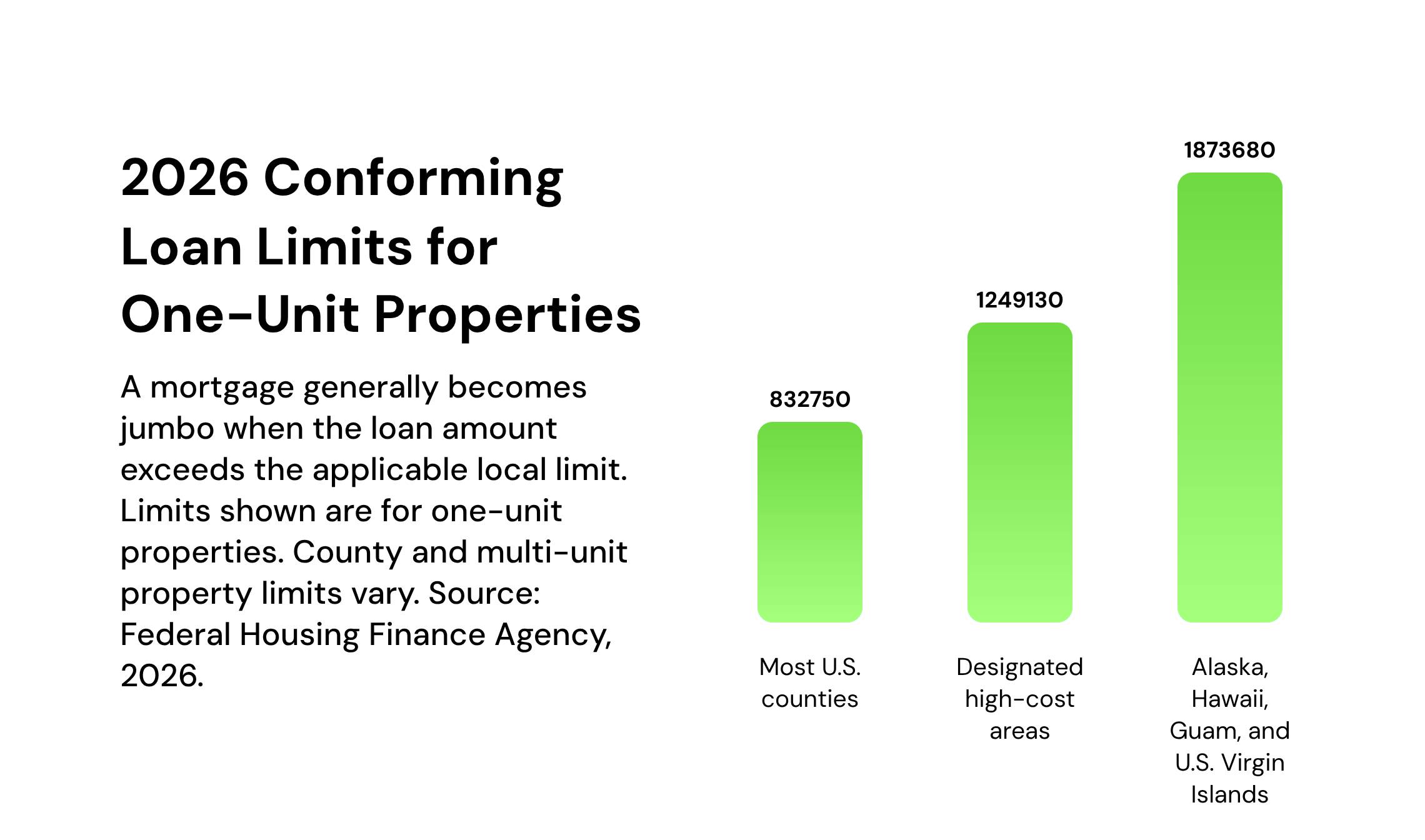 conforming loan limts