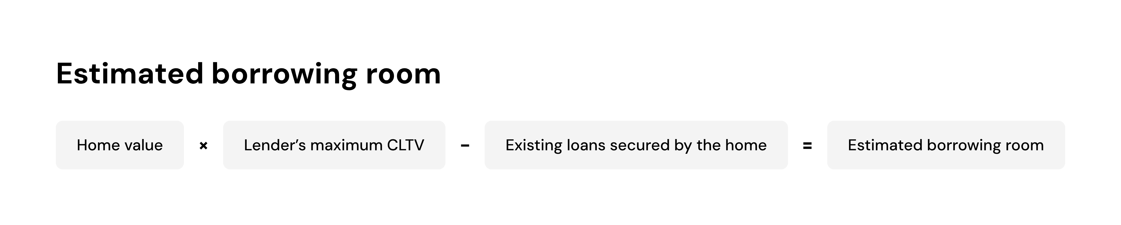 estimated borrowing room