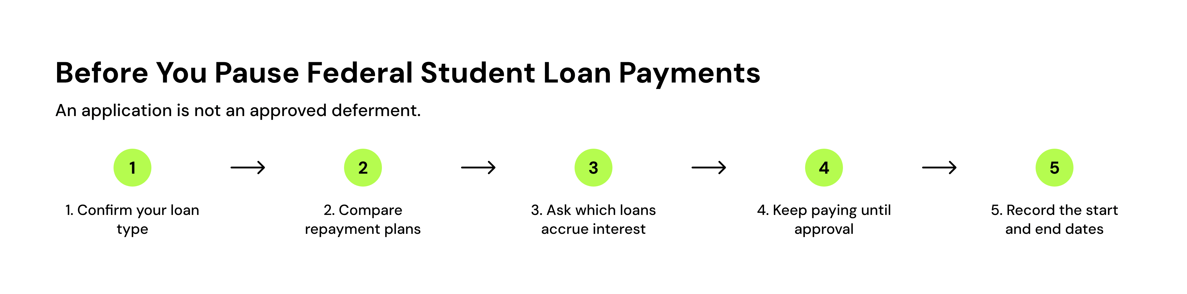 before you pause federal student loan payments