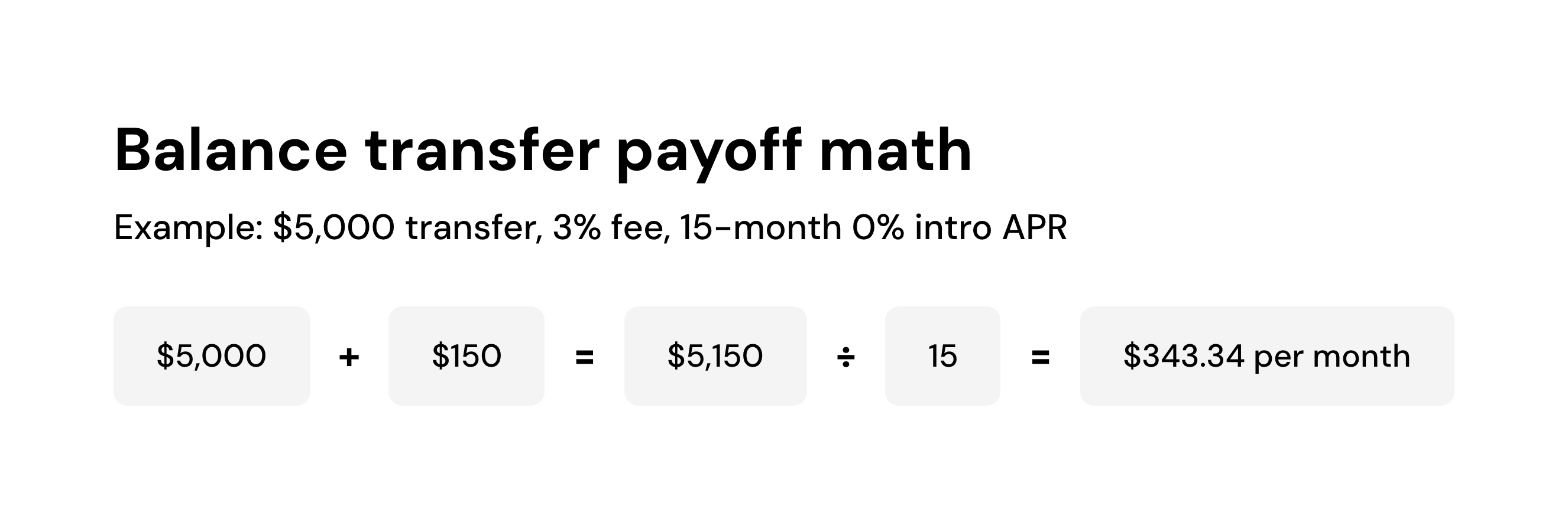 balance transfer payoff calculation
