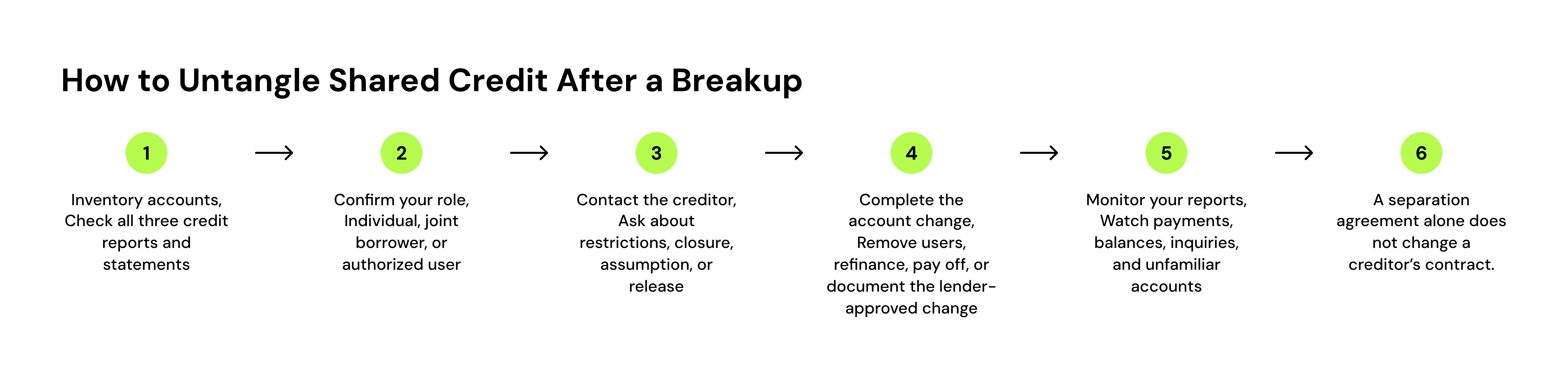 how to untangle shared credit after a breakup or divorce