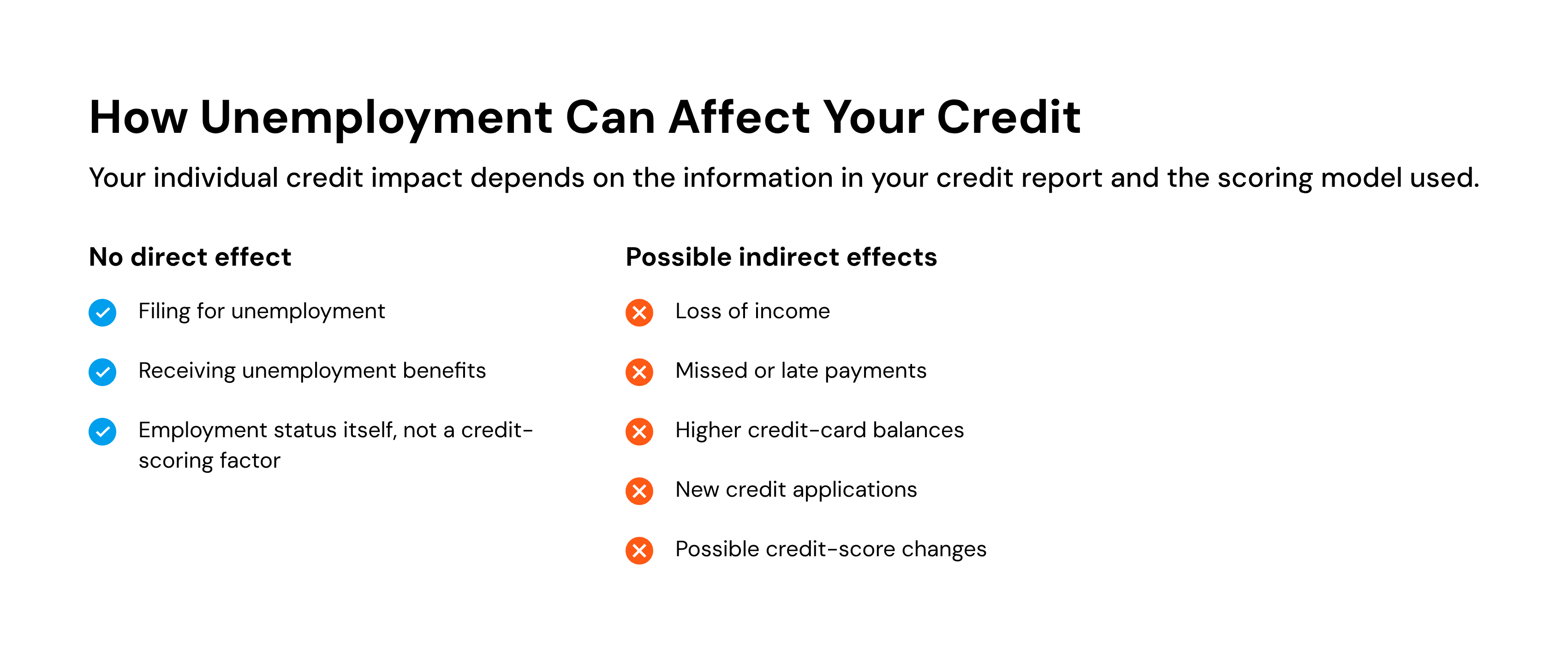 how unemployment can affect your credit