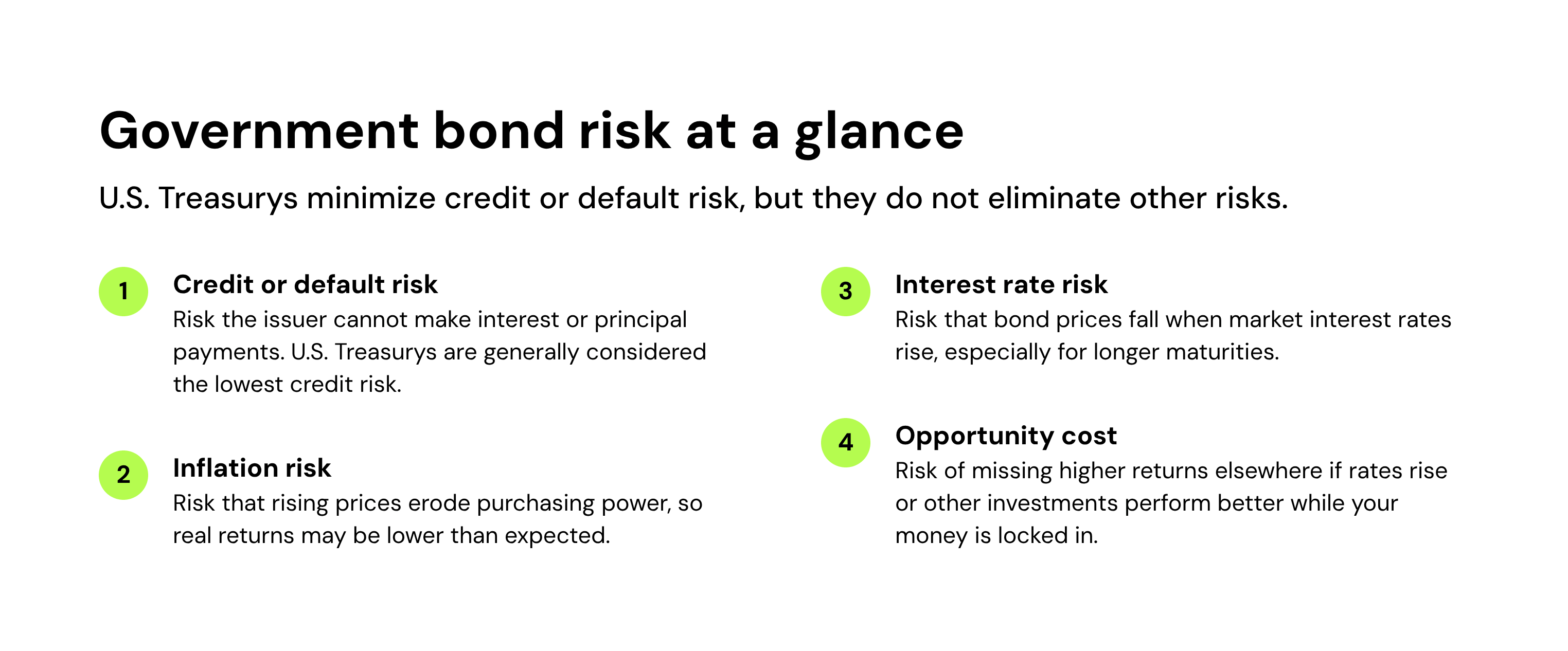 Government bond risk at a glance