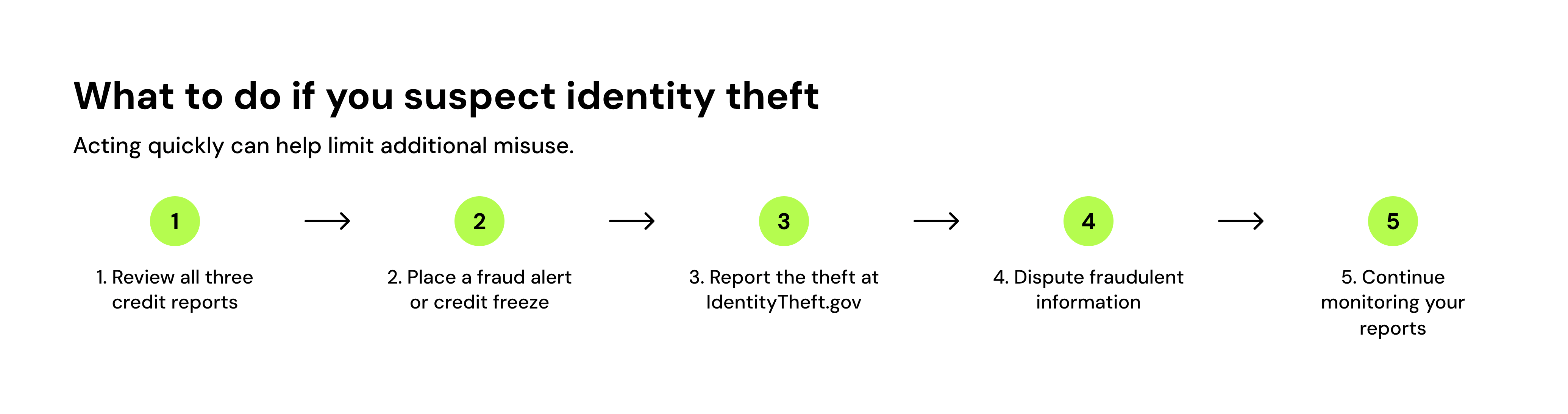 what to do if you suspect identity theft
