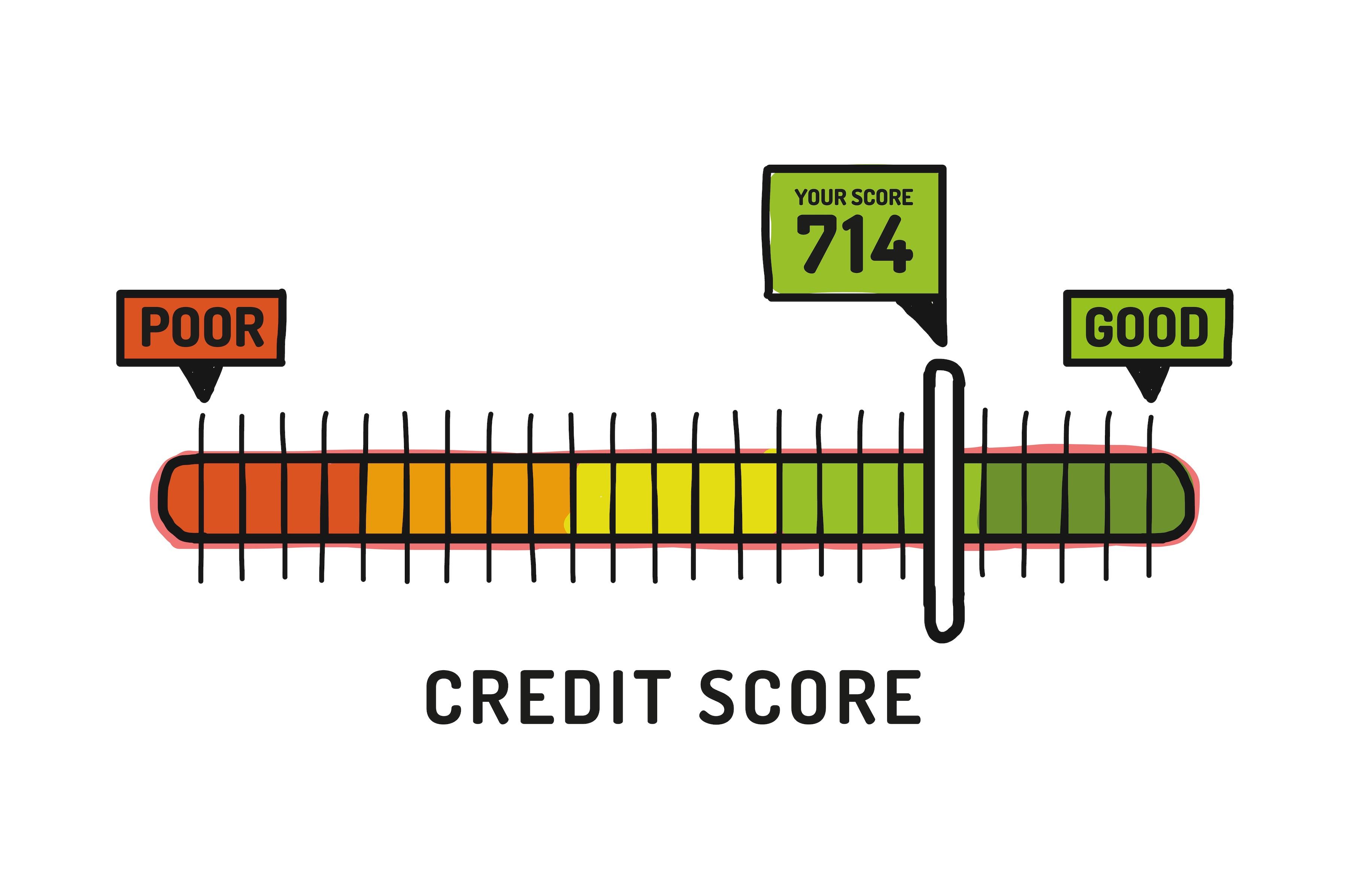 The Average Credit Score Is 714. Millions of Americans Don’t Have One at All