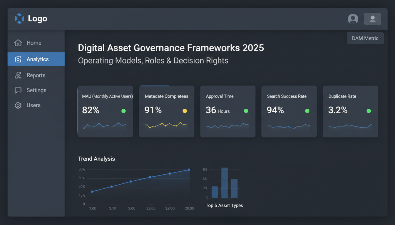 Digital asset governance dashboard showing DAM operating model metrics including user adoption, metadata quality, and search 
