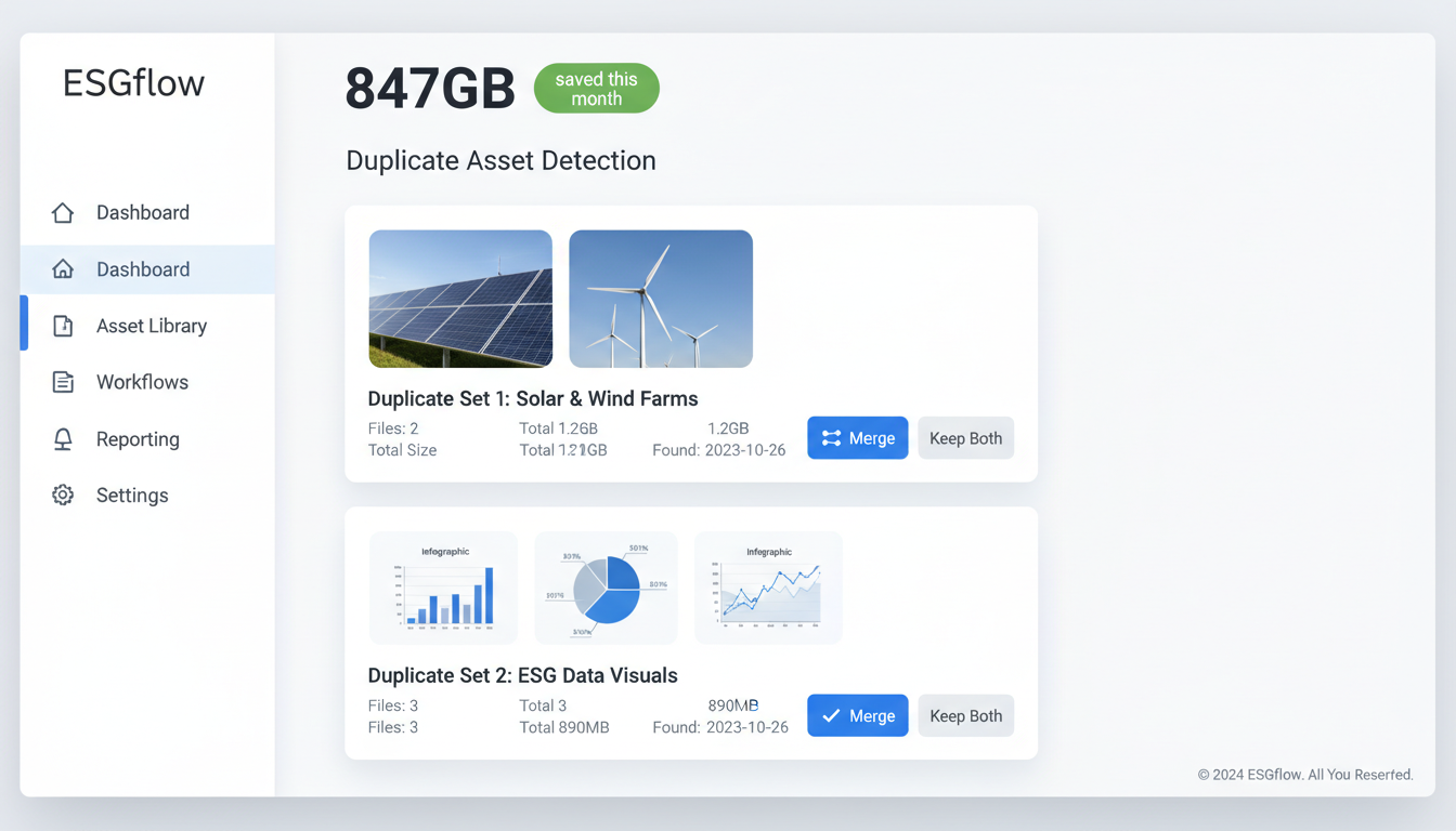 DAM ESG dashboard showing duplicate detection results with 847GB storage savings and digital asset lifecycle management optio