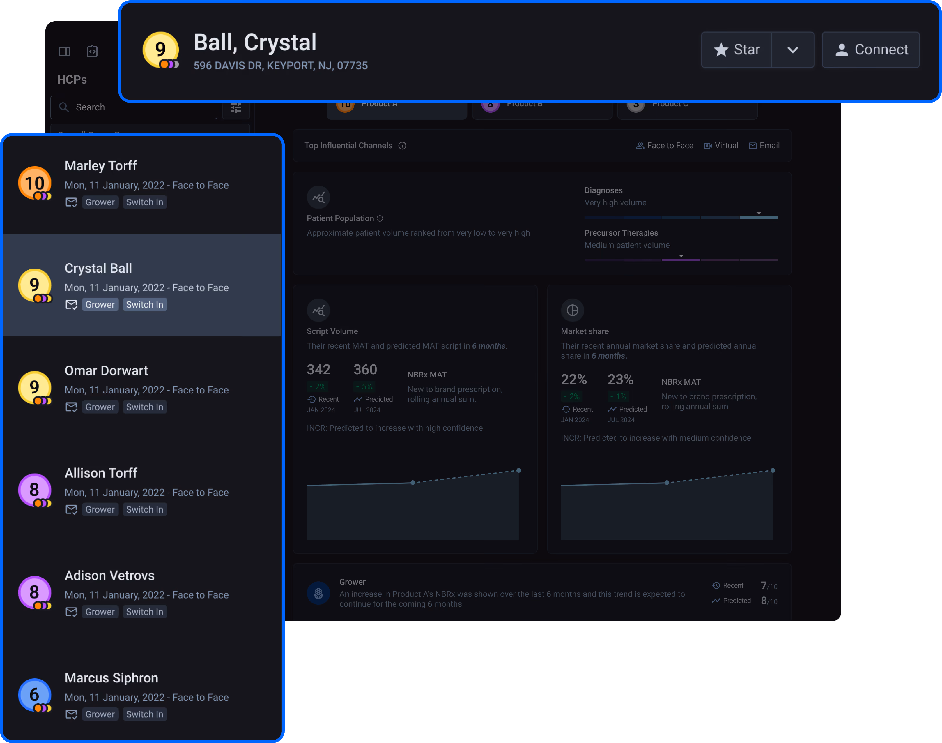 User interface showing a list of healthcare providers with ratings, dates, and contact options, highlighting Crystal Ball with address 596 Davis Dr, Keyport, NJ 07735, and detailed metrics on patient population, script volume, and market share.