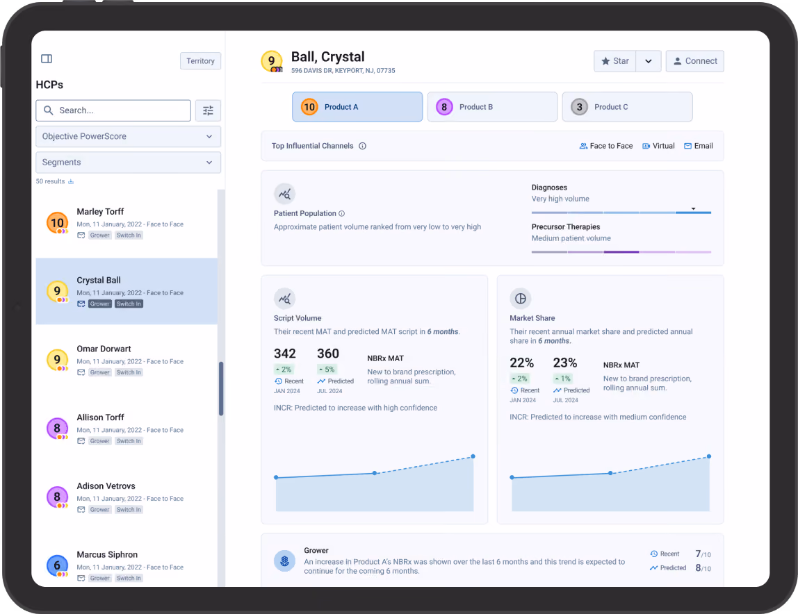 The ODAIA dashboard showing HCP targeting and pre-call insights