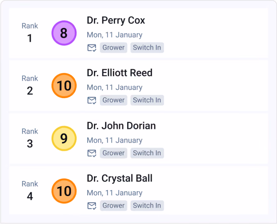 List of four doctors ranked 1 to 4 with scores: Dr. Perry Cox 8, Dr. Elliott Reed 10, Dr. John Dorian 9, Dr. Crystal Ball 10, all dated Mon, 11 January, with 'Grower' and 'Switch In' buttons next to each name.